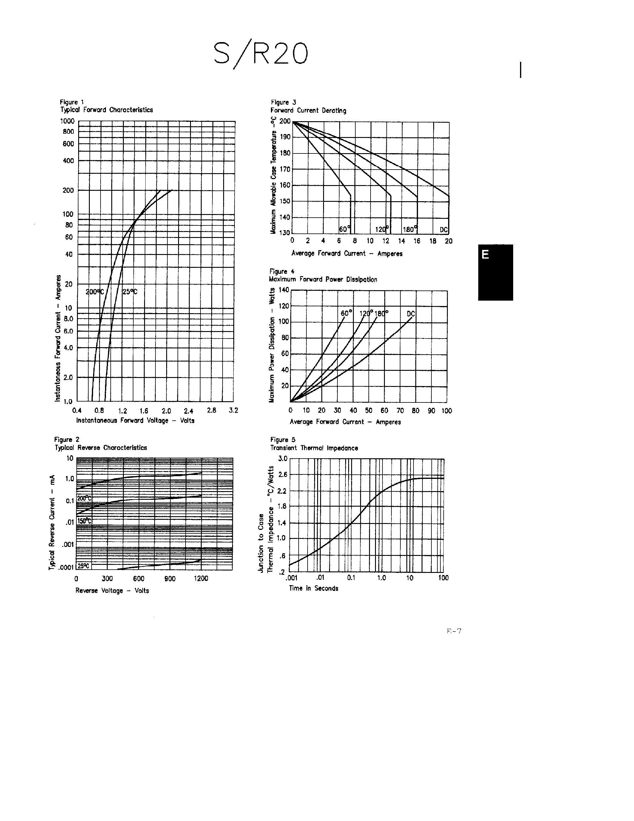 Datasheet S20120 page 2 Datasheet S20120 - Silicon Power Rectifier page 2