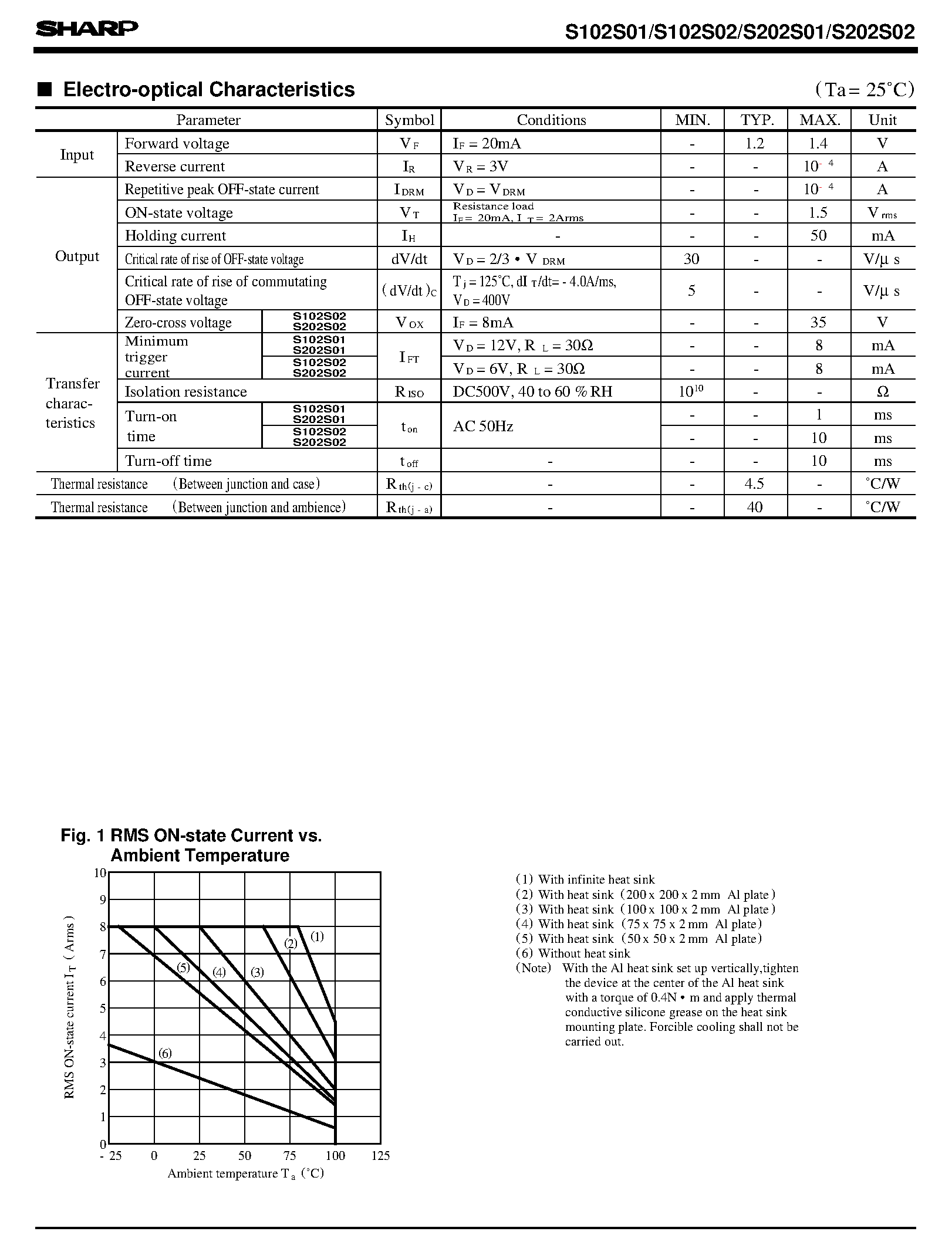 Даташит на микросхему S202S02 страница 2 Даташит S202S02 - SIP Type SSR for Medium Power Control страница 2