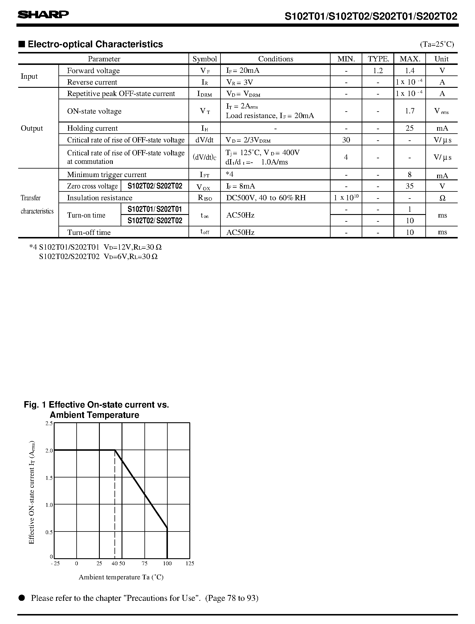 Даташит S202T02 - Low Height Type Solid State Relays страница 2
