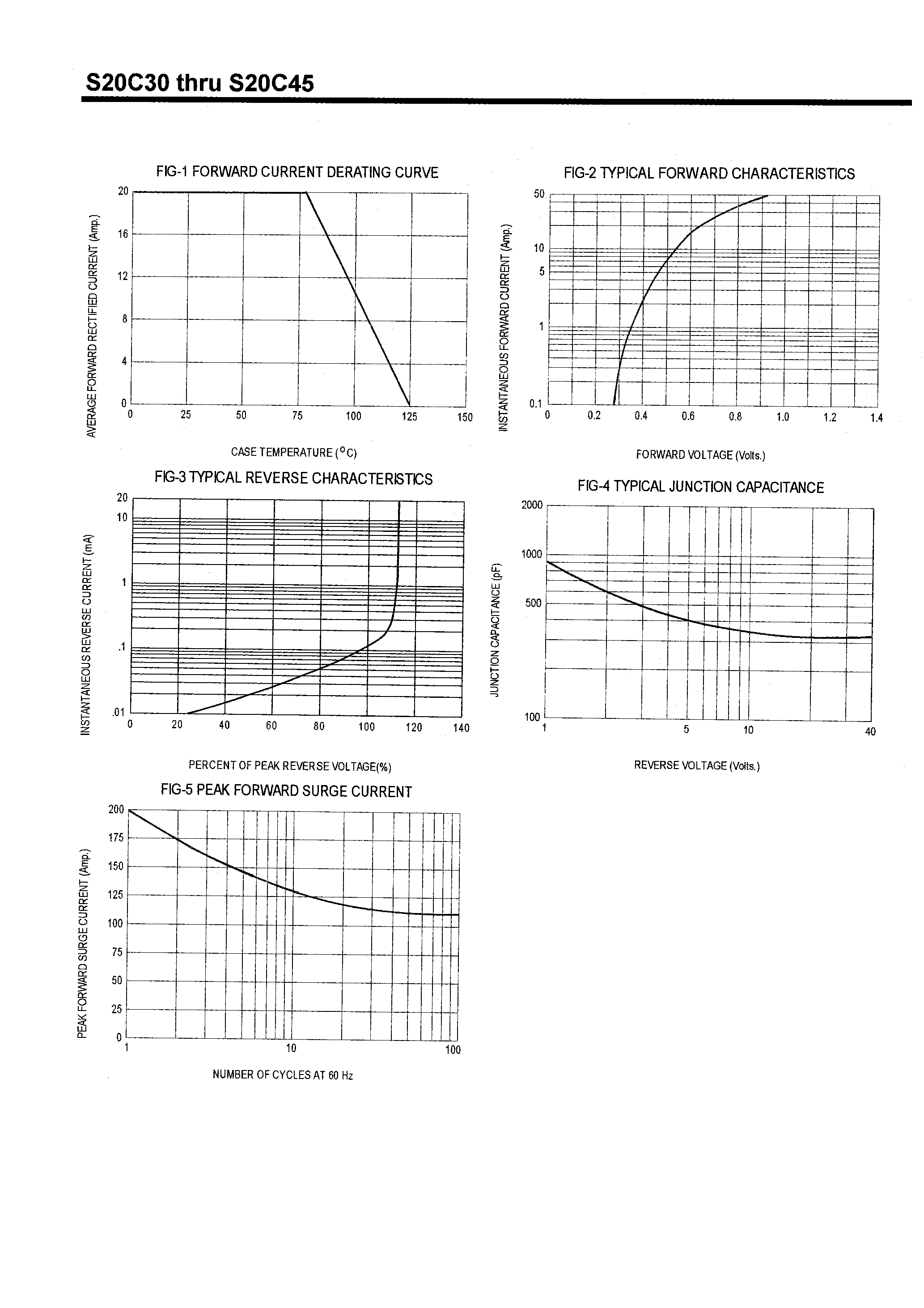 Datasheet S20C60 page 2 Datasheet S20C60 - SCHOTTKY BARRIER RECTIFIERS(20A/30-60V) page 2