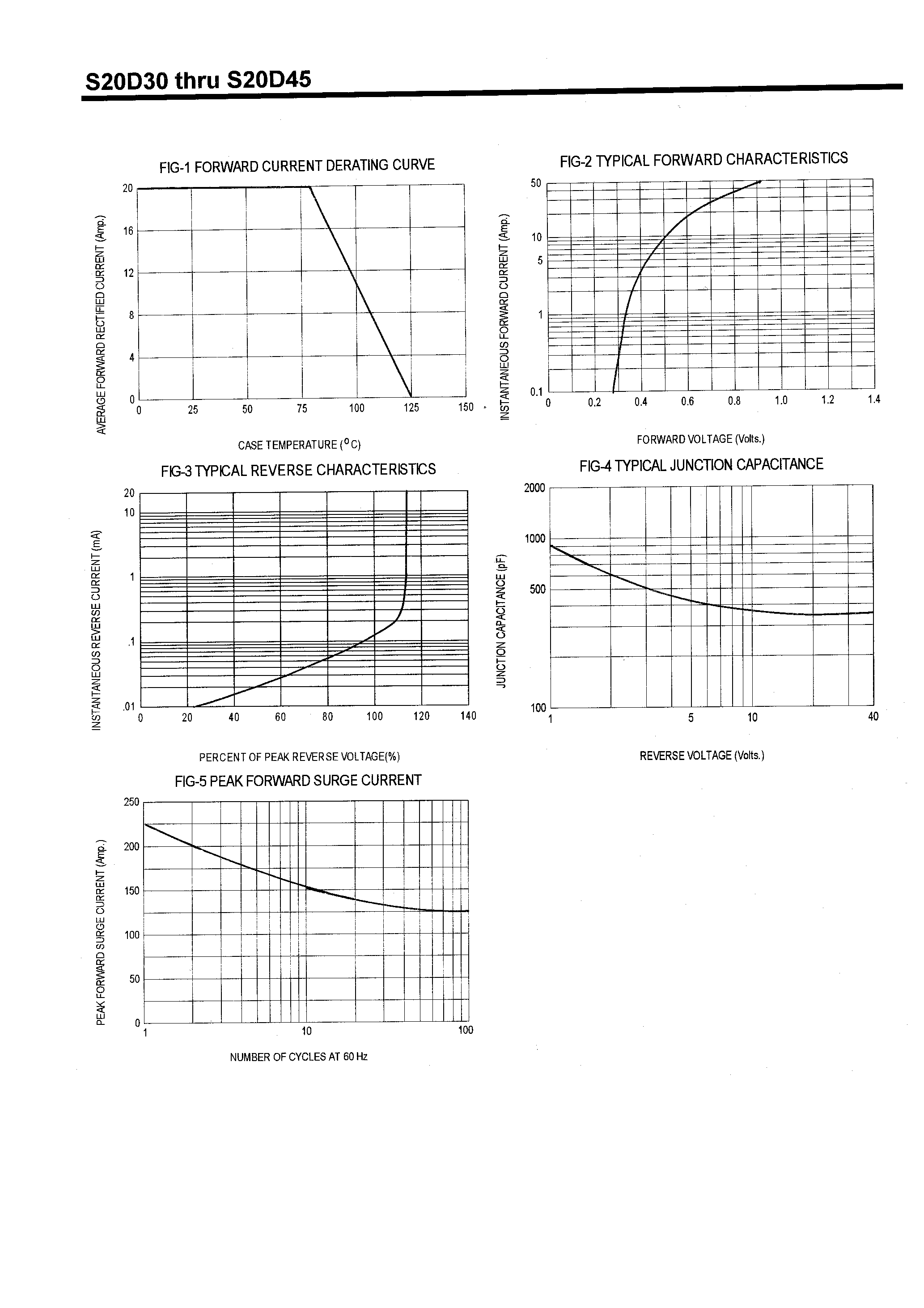 Datasheet S20D30 page 2 Datasheet S20D30 - SCHOTTKY BARRIER RECTIFIERS(20A/30-60V) page 2