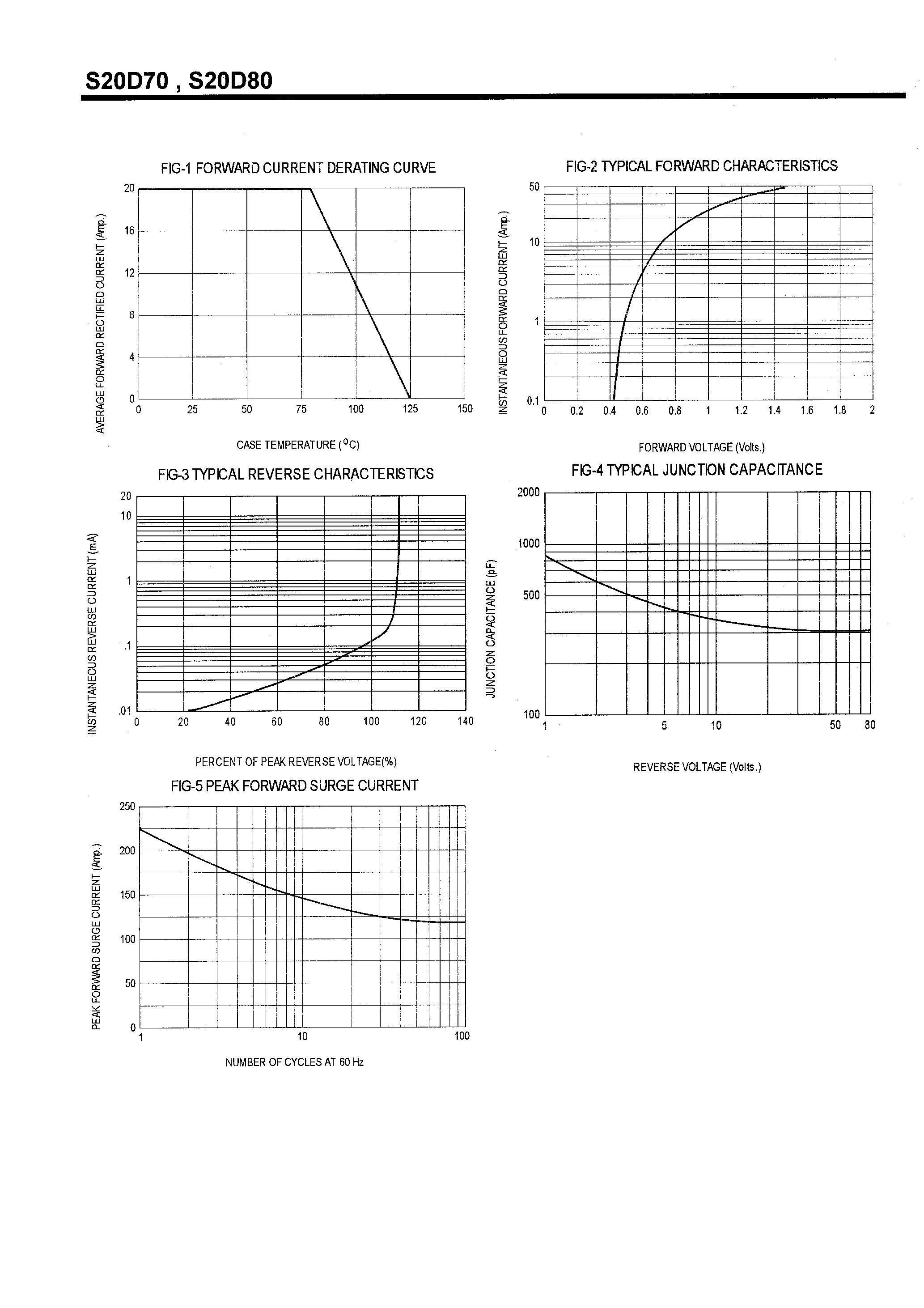 Datasheet S20D80 page 2 Datasheet S20D80 - SCHOTTKY BARRIER RECTIFIERS(20A/70-100V) page 2