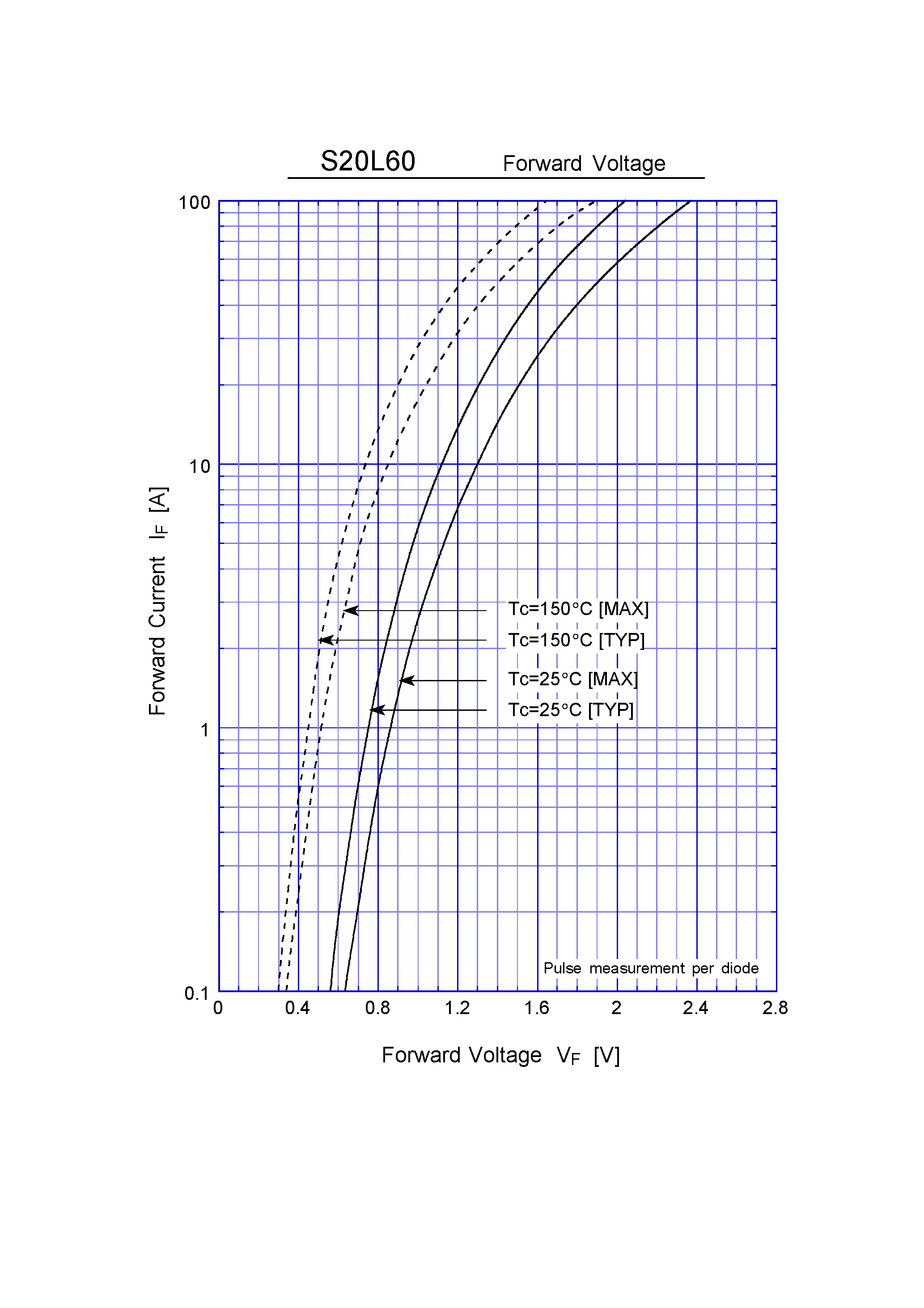 Datasheet S20L60 - Super Fast Recovery Rectifiers(600V 20A) page 2
