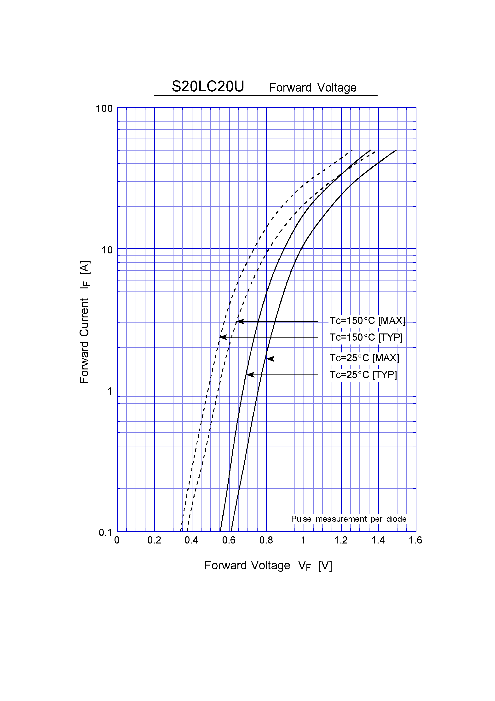 Datasheet S20LC20U - Super Fast Recovery Rectifiers(200V 20A) page 2