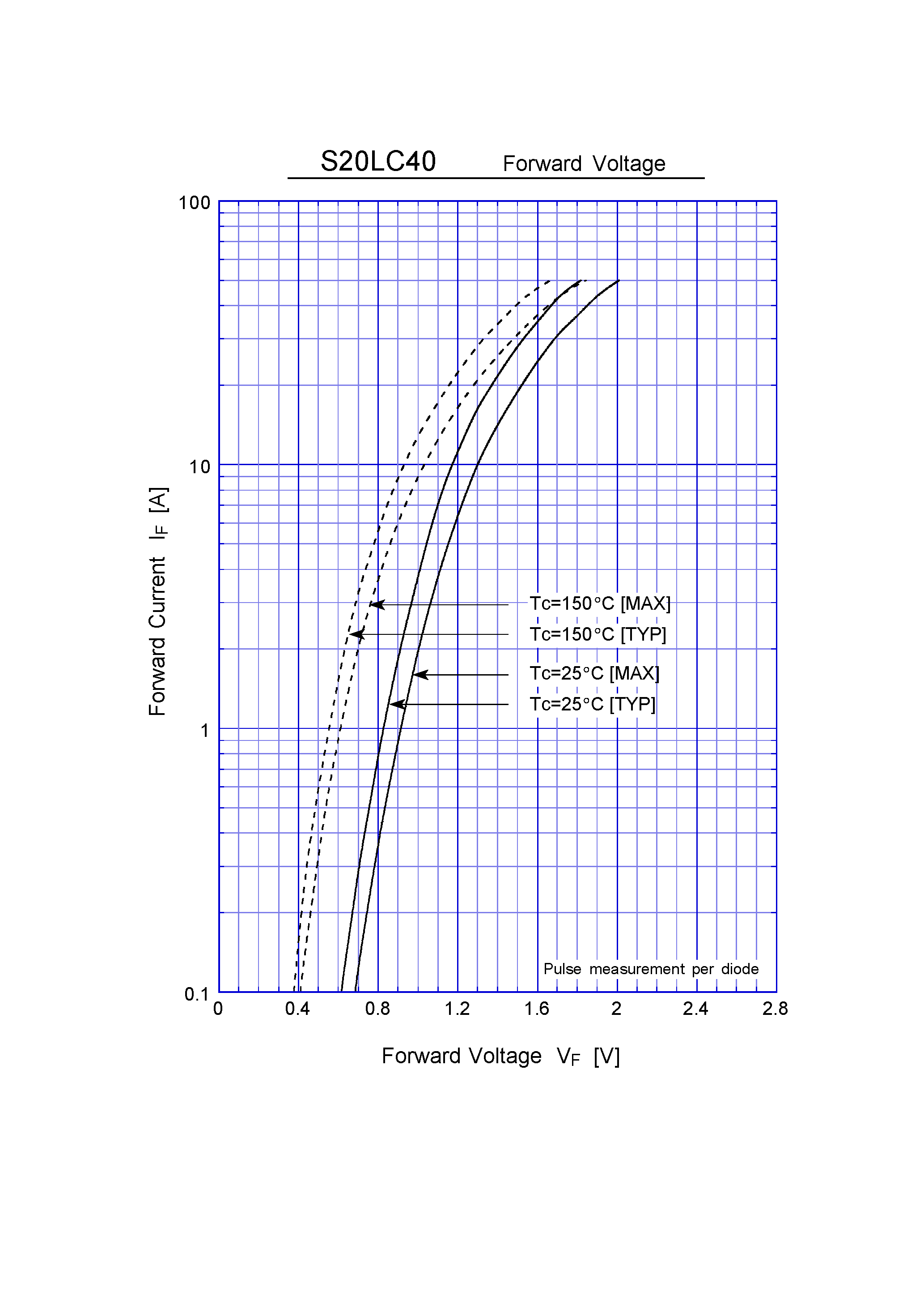 Datasheet S20LC40 - Super Fast Recovery Rectifiers(400V 20A) page 2