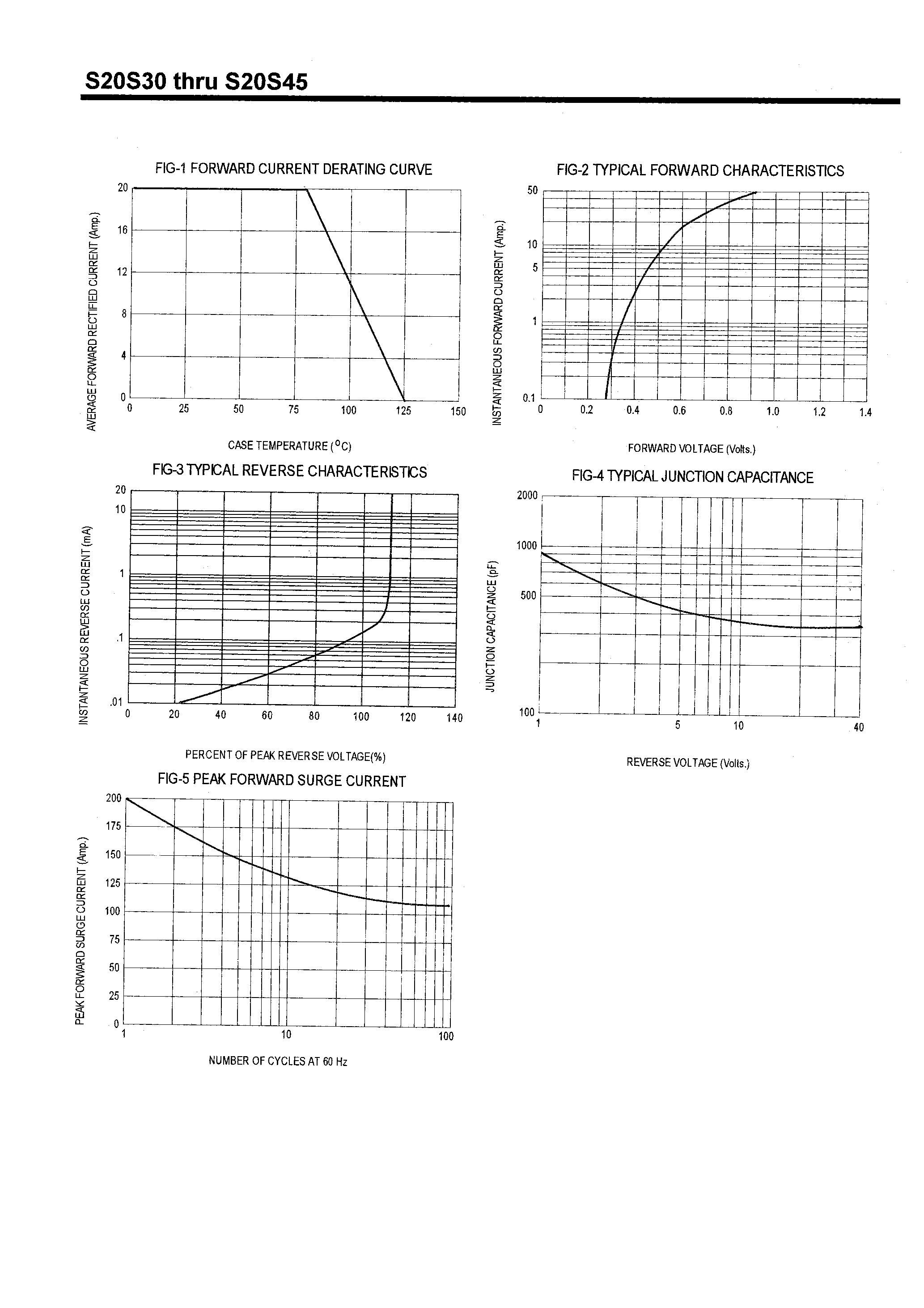 Datasheet S20S40 page 2 Datasheet S20S40 - SCHOTTKY BARRIER RECTIFIERS(20A/30-60V) page 2
