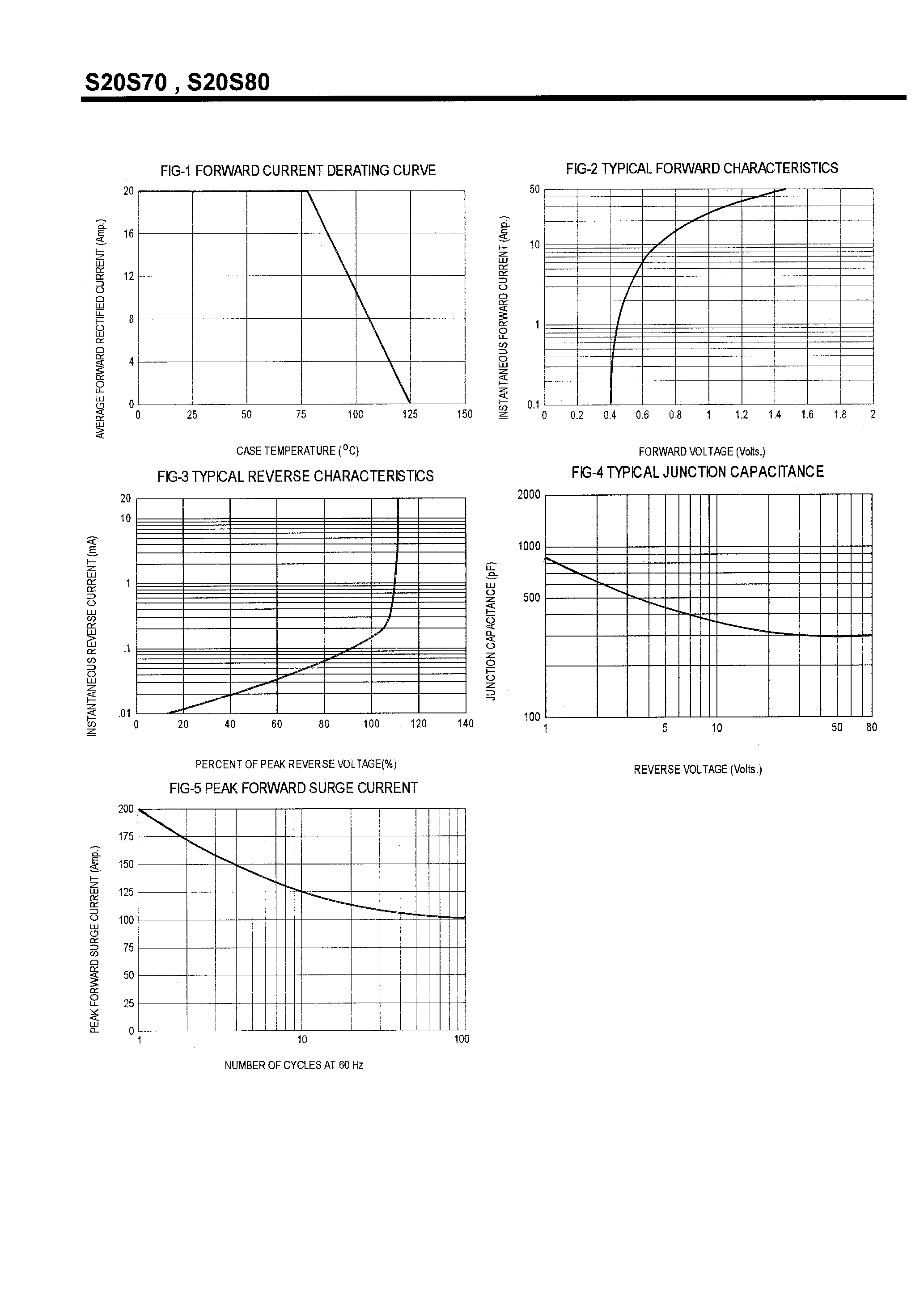 Datasheet S20S70 page 2 Datasheet S20S70 - SCHOTTKY BARRIER RECTIFIERS(20A/70-100V) page 2