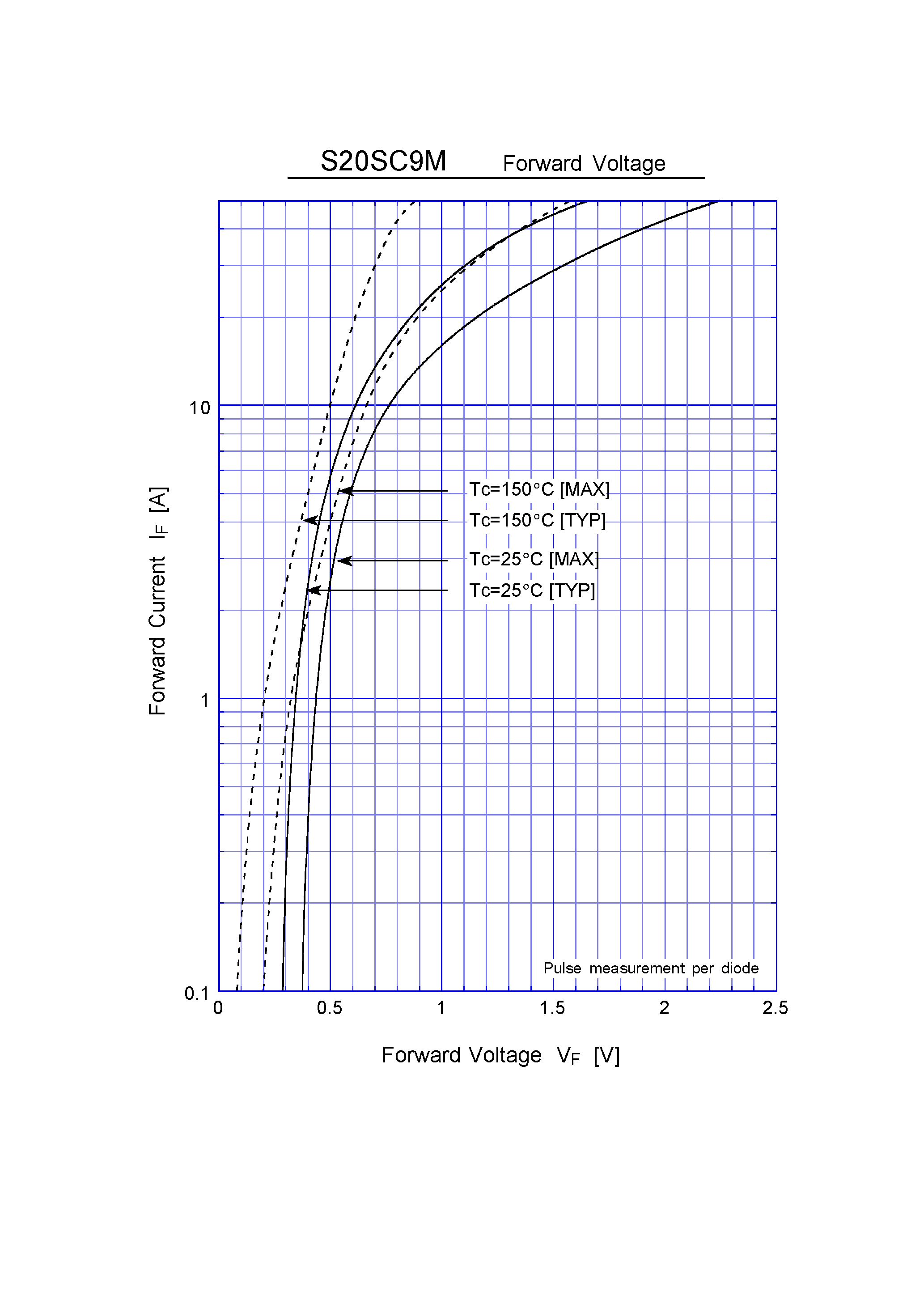 Datasheet S20SC9M page 2 Datasheet S20SC9M - Schottky Rectifiers (SBD) (90V 20A) page 2