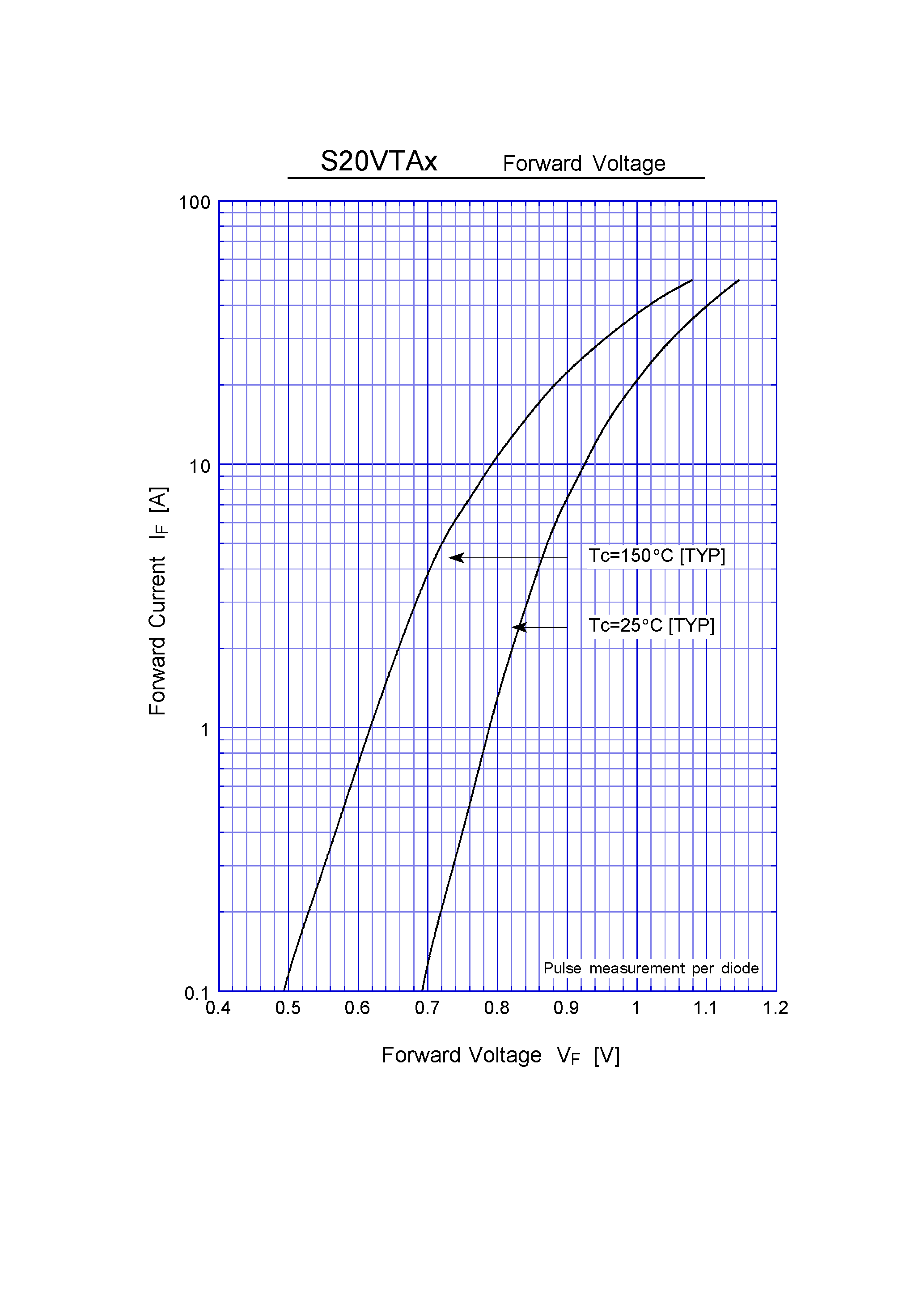 Datasheet S20VTA80 - 3 Phase Bridge Diode(800V 20A) page 2
