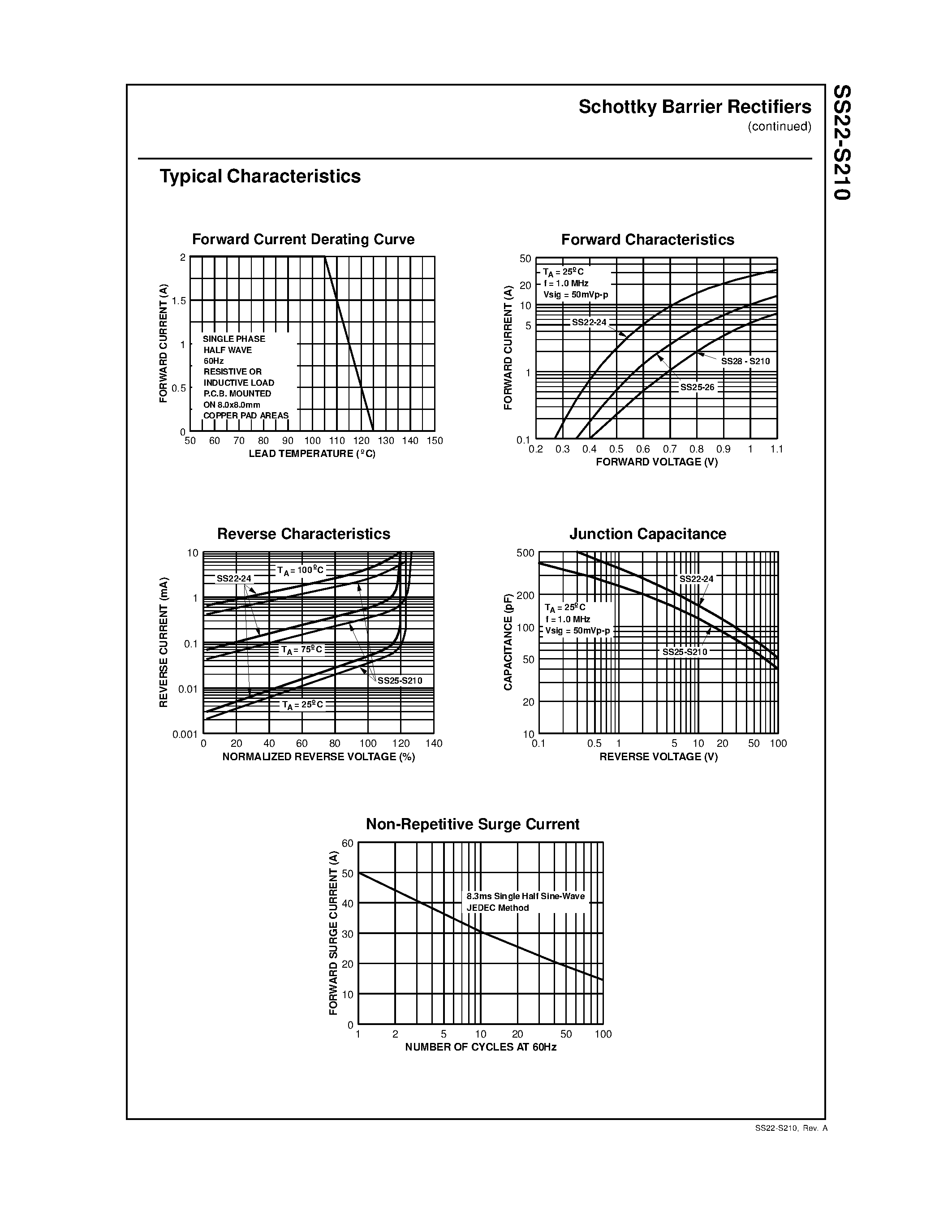 Datasheet S210 page 2 Datasheet S210 - Schottky Rectifiers page 2