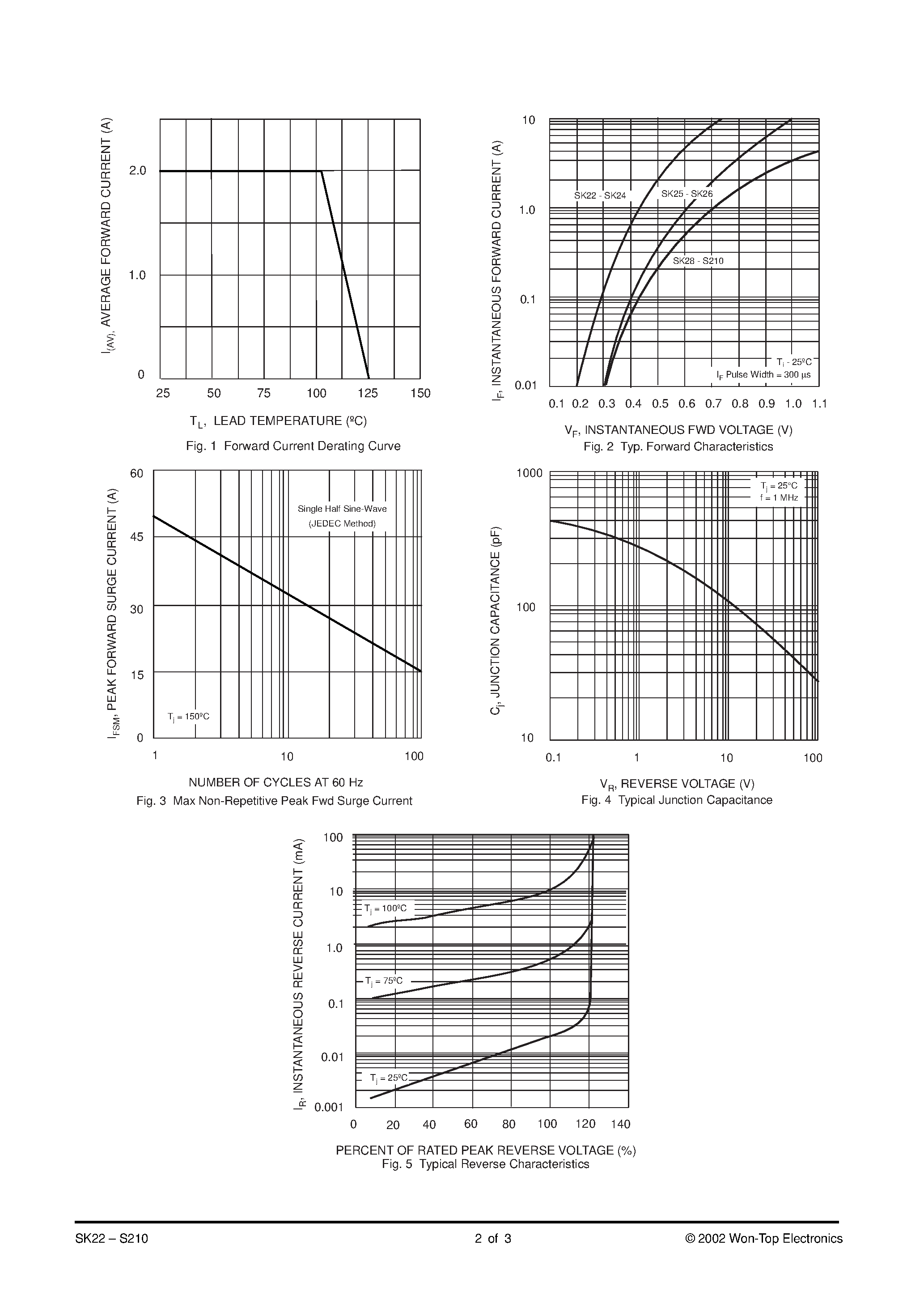 Datasheet S210-T1 - 2.0A SURFACE MOUNT SCHOTTKY BARRIER RECTIFIER page 2