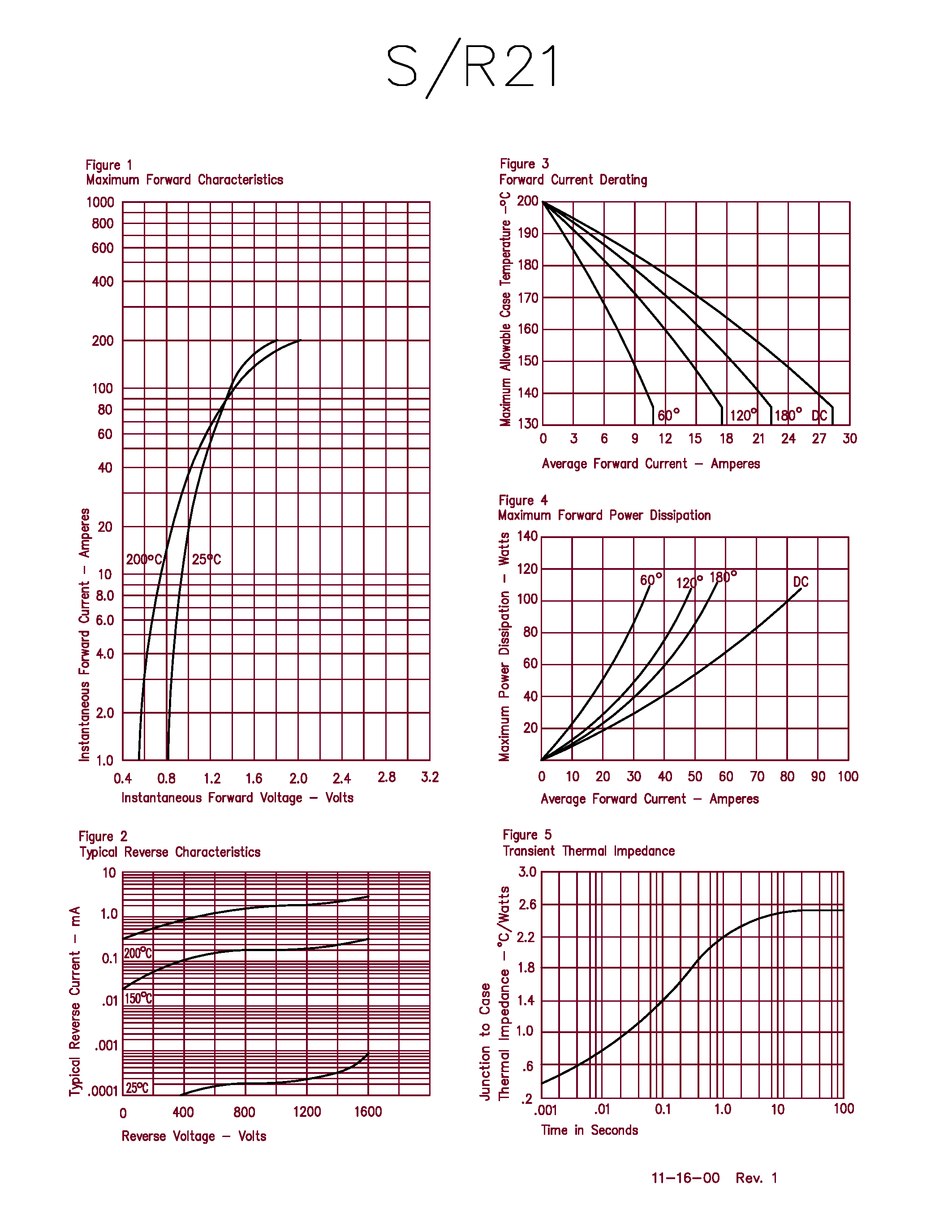 Datasheet S2120 - Silicon Power Rectifier page 2