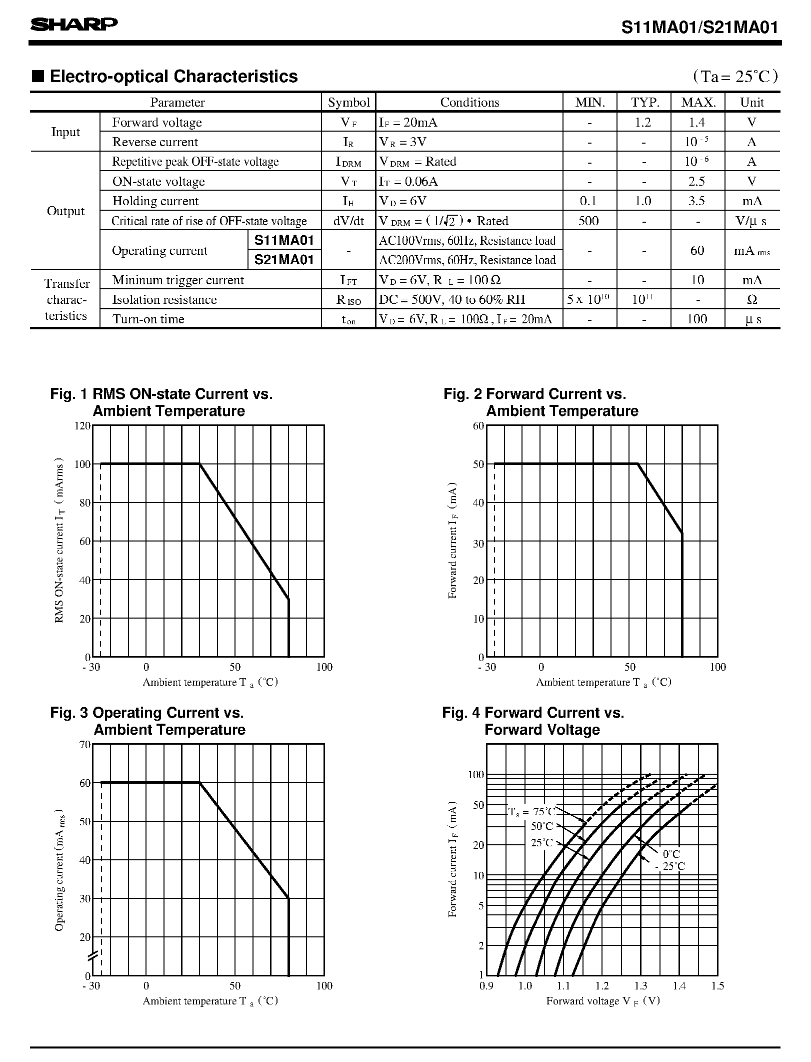 Datasheet S21MA01 - 6-pin DIP Type SSR for Low Power Control page 2