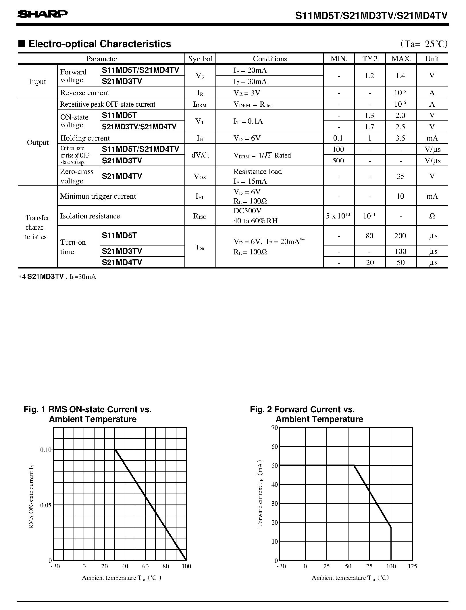 Datasheet S21MD3TV - High Noise-resistance Type Phototriac Coupler page 2