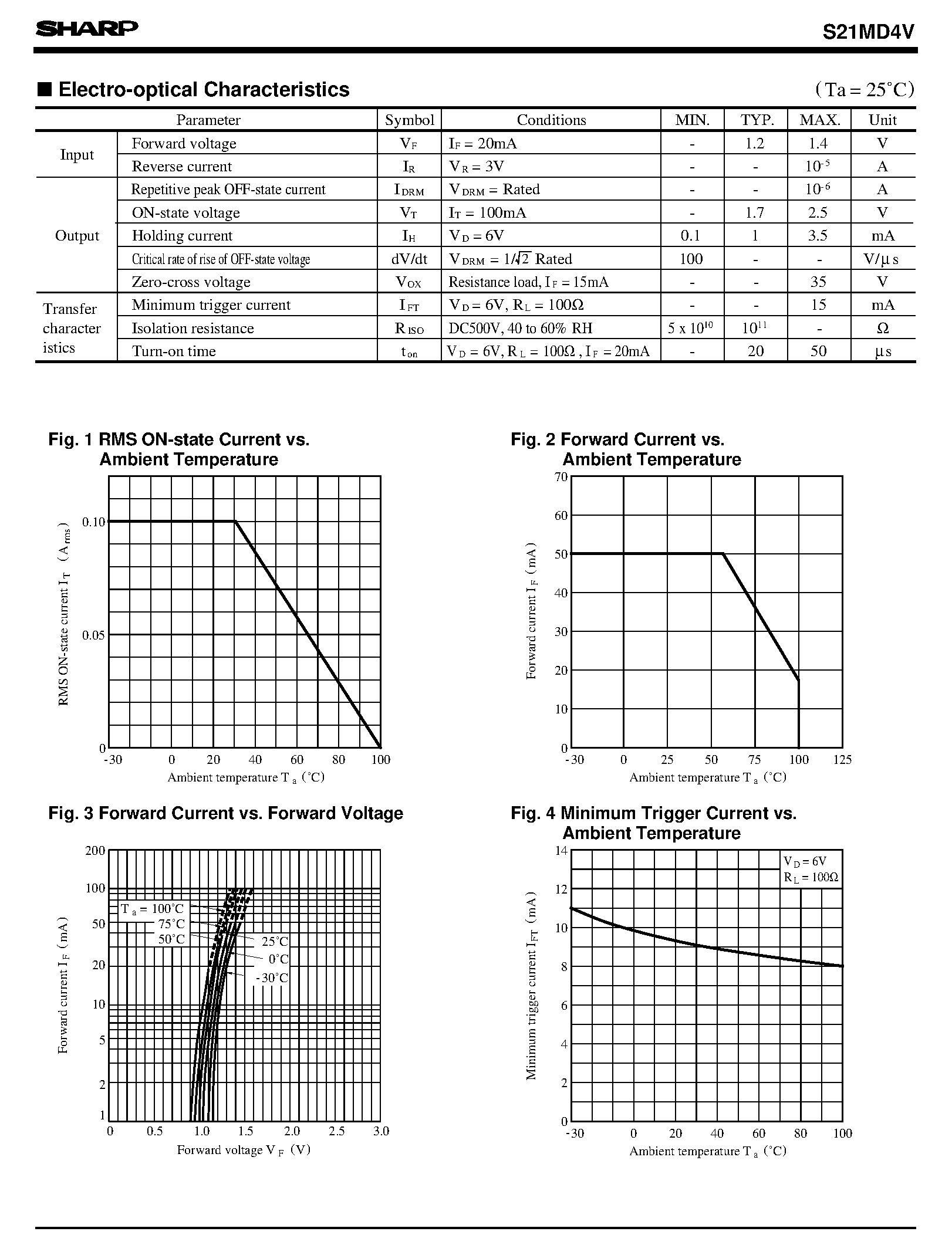 Datasheet S21MD4V - Built-in Zero-cross Circuit/ High Noise Resistance Type Phototriac Coupler page 2