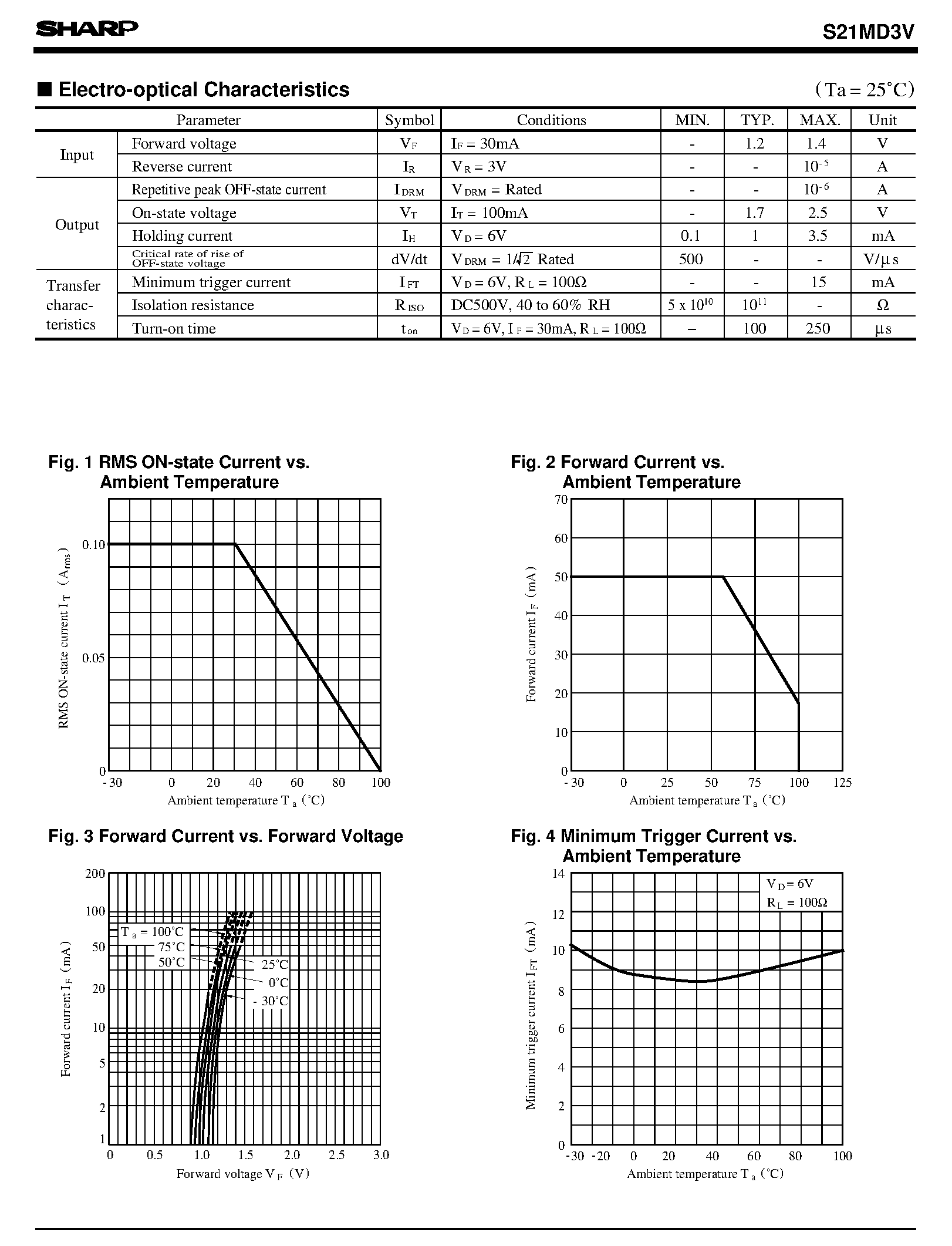 Datasheet S21MM3 page 2 Datasheet S21MM3 - High Noise Resistance Type Phototriac Coupler page 2