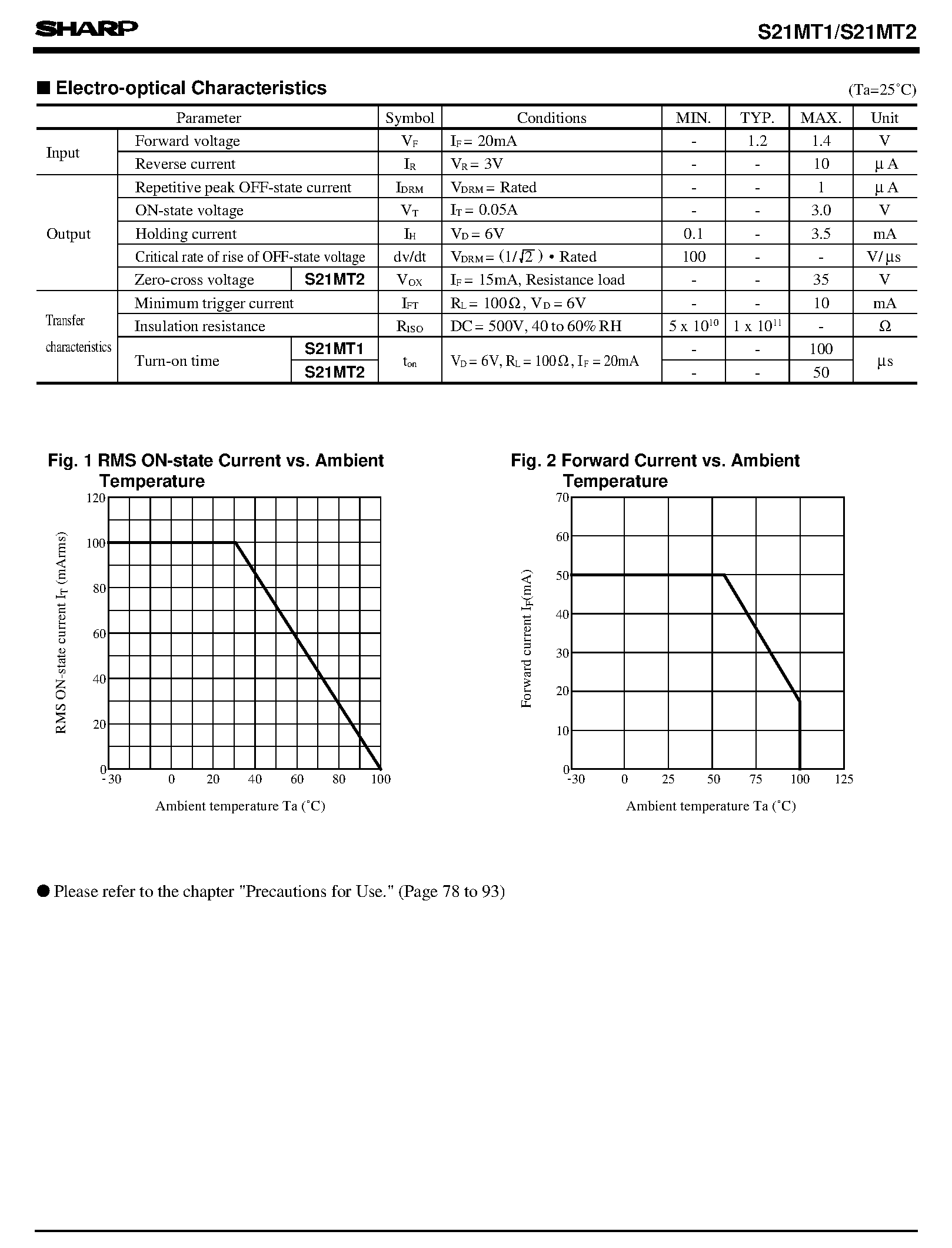 Datasheet S21MT2 page 2 Datasheet S21MT2 - Compact 4-pin DIP Type Phototriac Coupler page 2