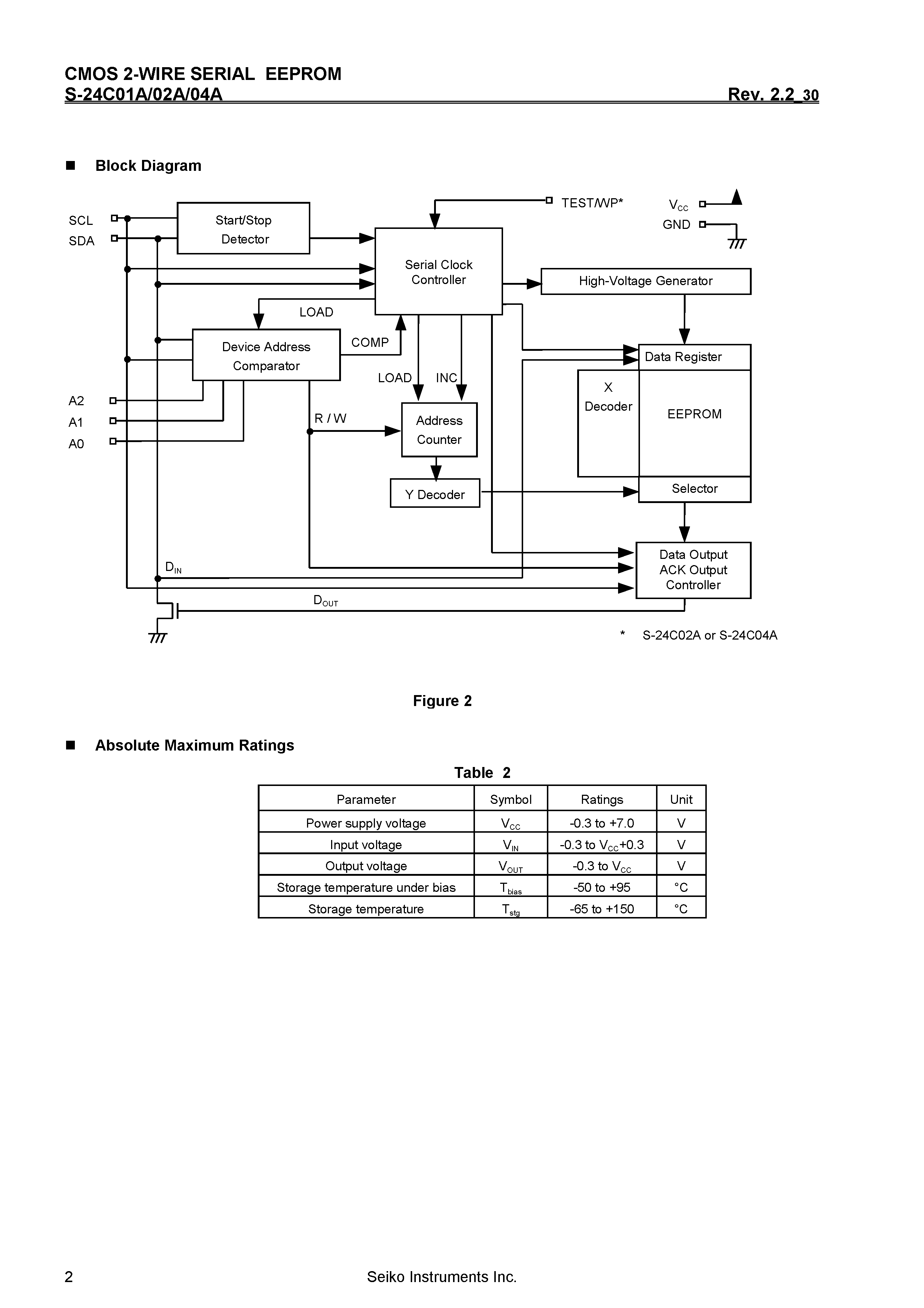 Datasheet S24C01A page 2 Datasheet S24C01A - CMOS 2-WIRE SERIAL EEPROM page 2