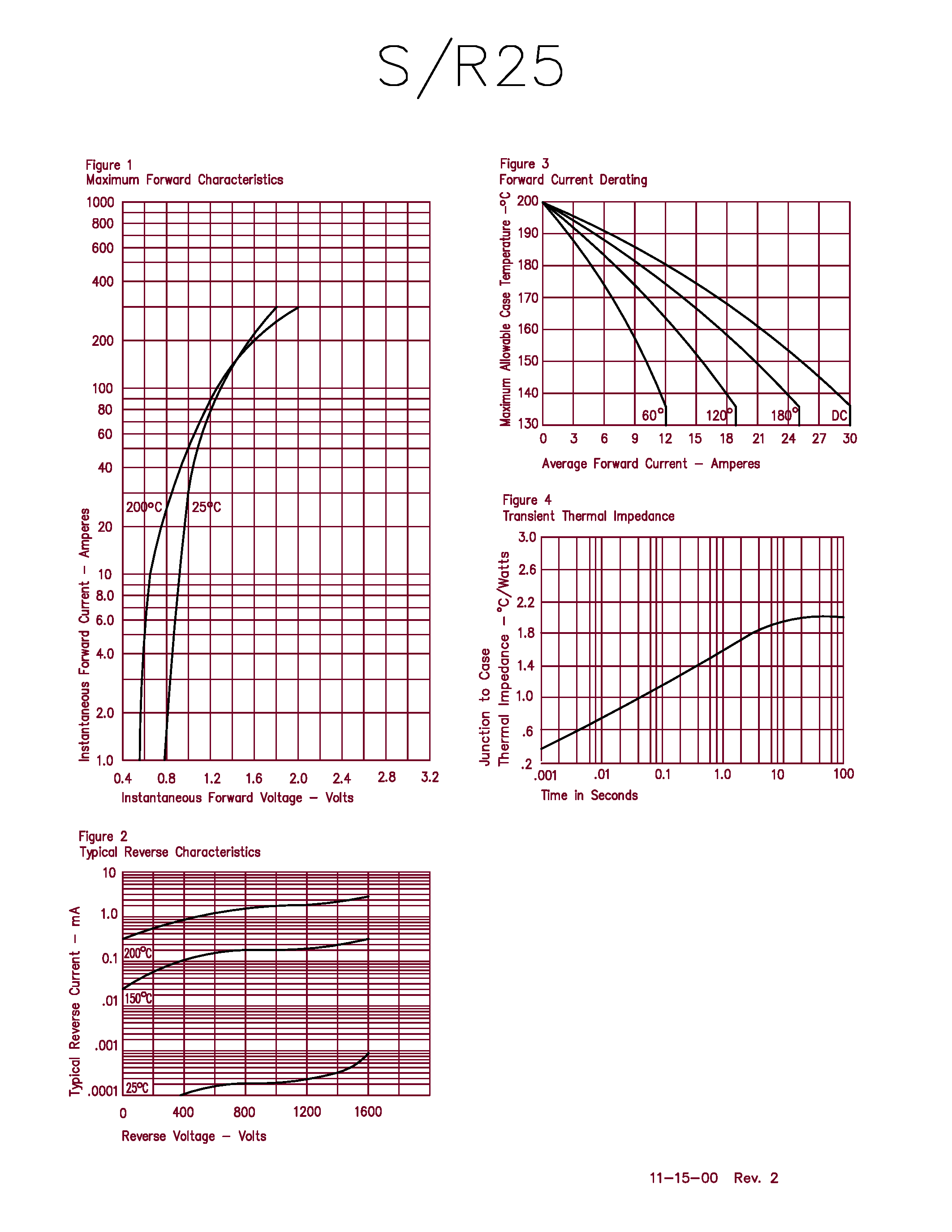 Datasheet S2540 page 2 Datasheet S2540 - Silicon Power Rectifier page 2