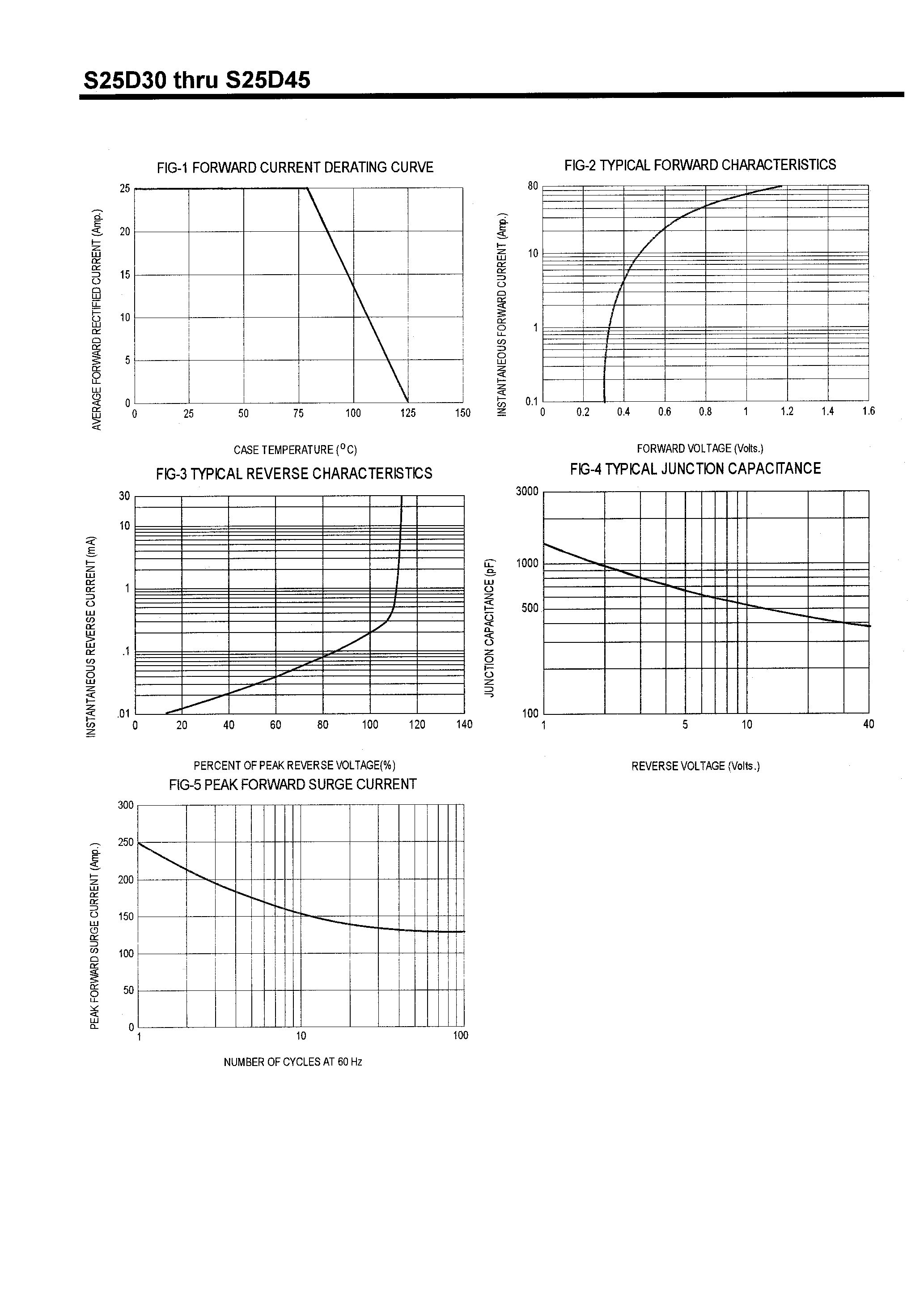 Datasheet S25D50 - SCHOTTKY BARRIER RECTIFIERS(25A/30-60V) page 2