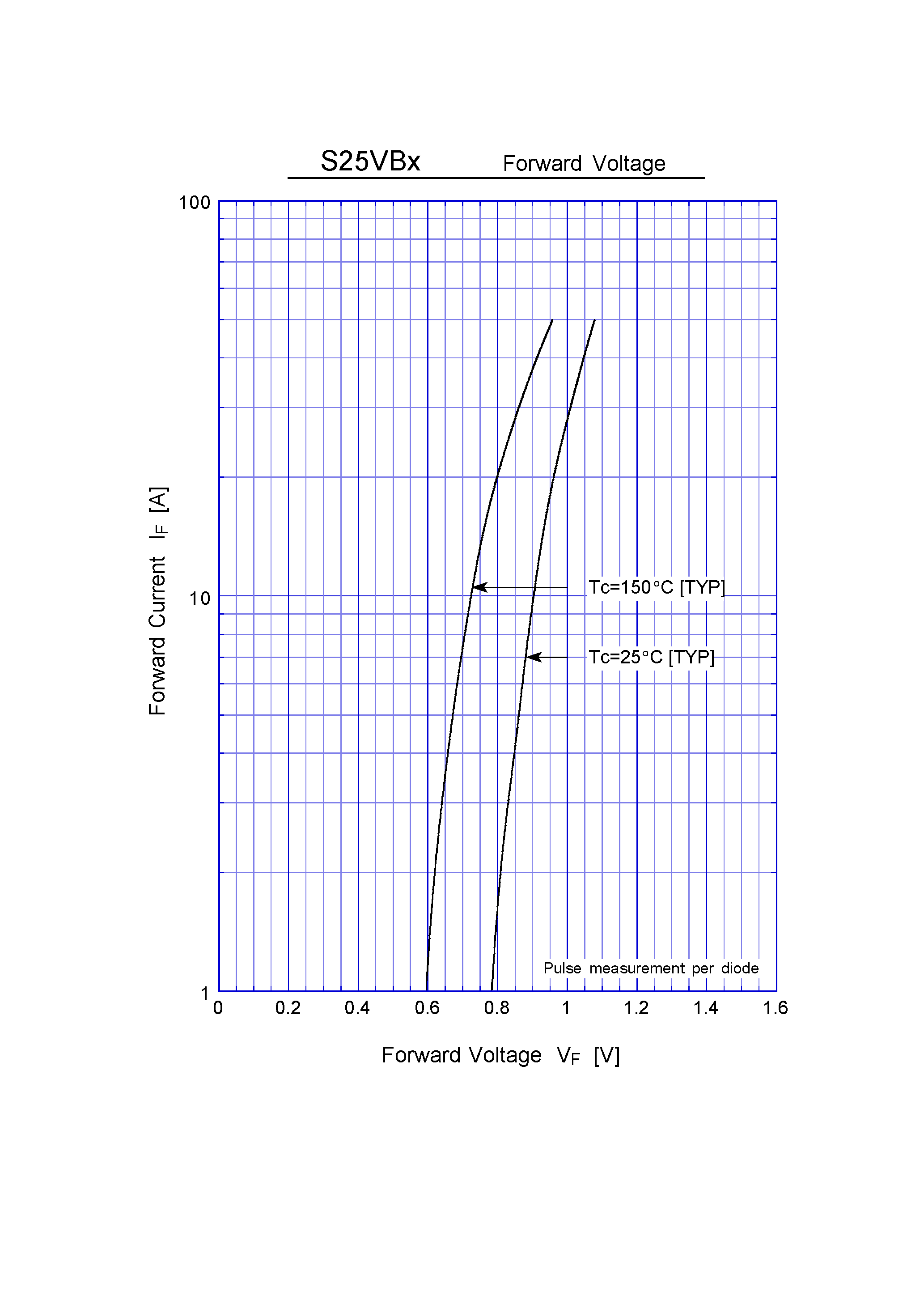 Datasheet S25VB60 page 2 Datasheet S25VB60 - GENERAL PURPOSE RECTIFIERS page 2