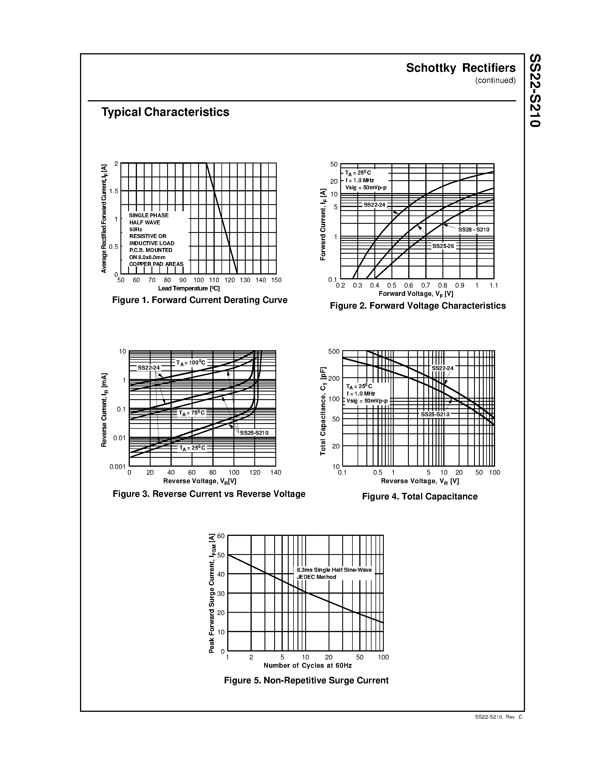 Datasheet S29 page 2 Datasheet S29 - Schottky Rectifiers page 2
