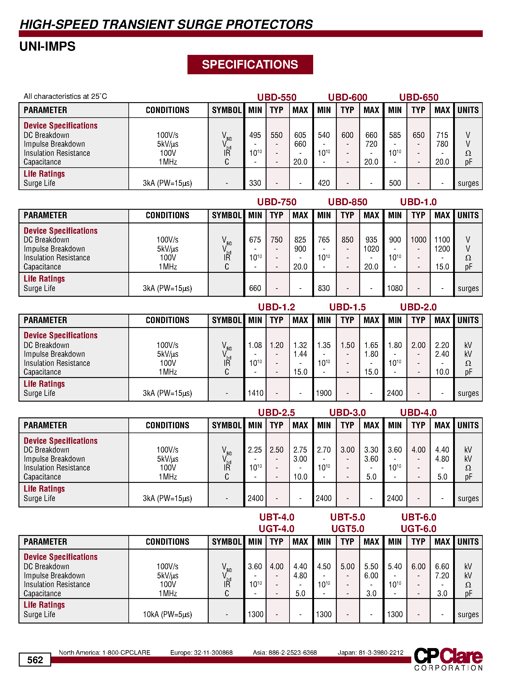 Datasheet UGT7.5 - HIGH-SPEED TRANSIENT SURGE PROTECTORS page 2