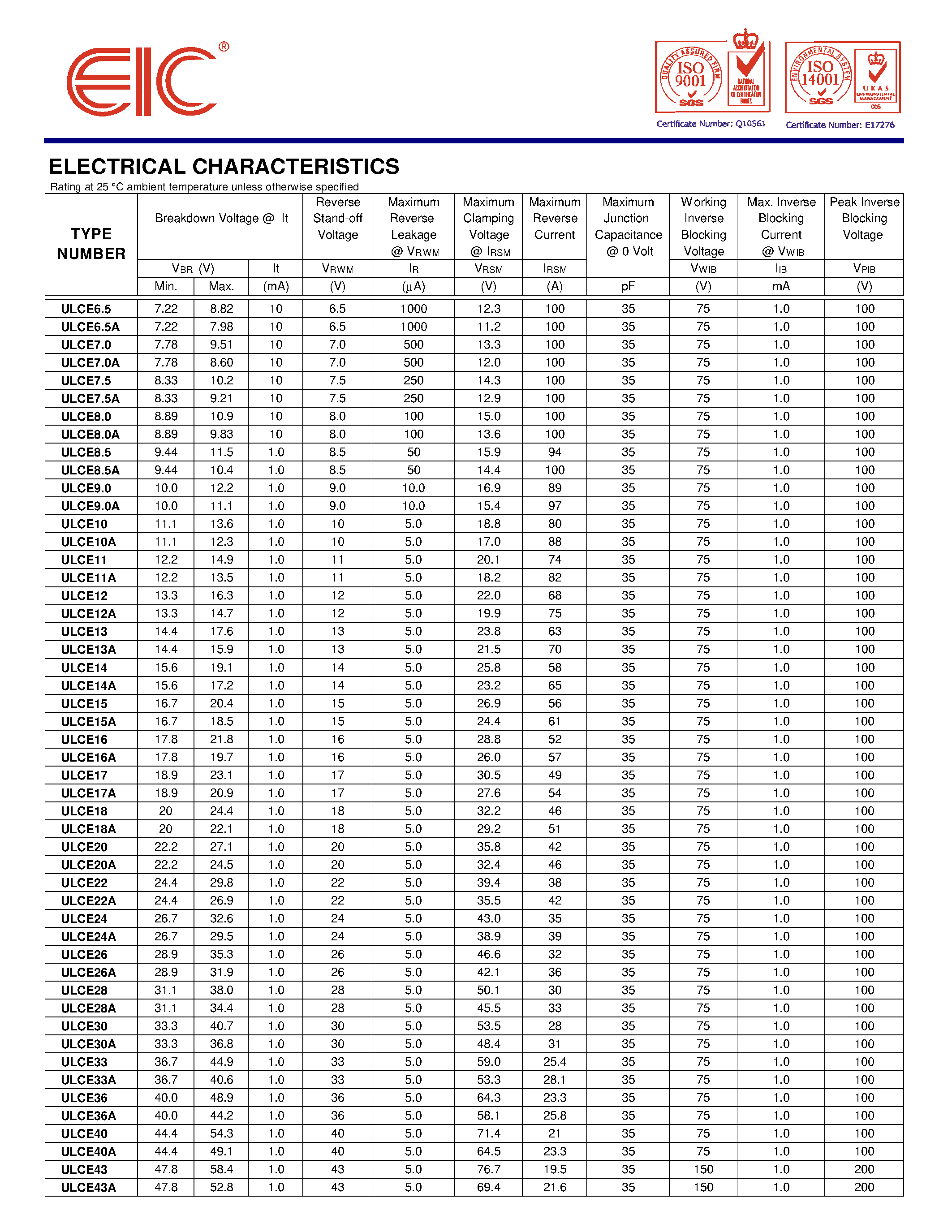 Datasheet ULCE7.0 - ULTRA LOW CAPACITANCE TRANSIENT VOLTAGE SUPPRESSOR page 2