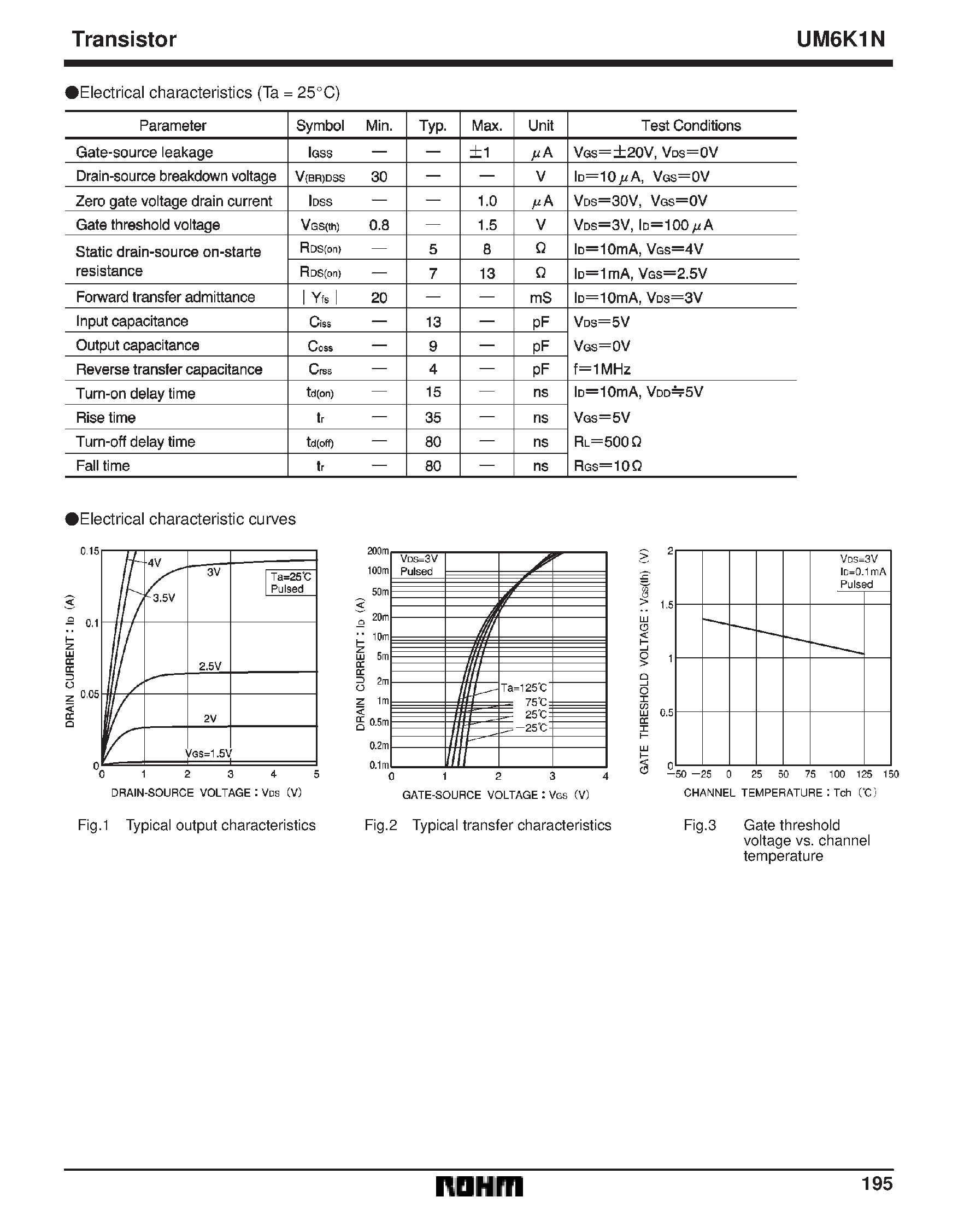 Datasheet UM6K1 page 2 Datasheet UM6K1 - Small switching (30V/ 0.1A) page 2
