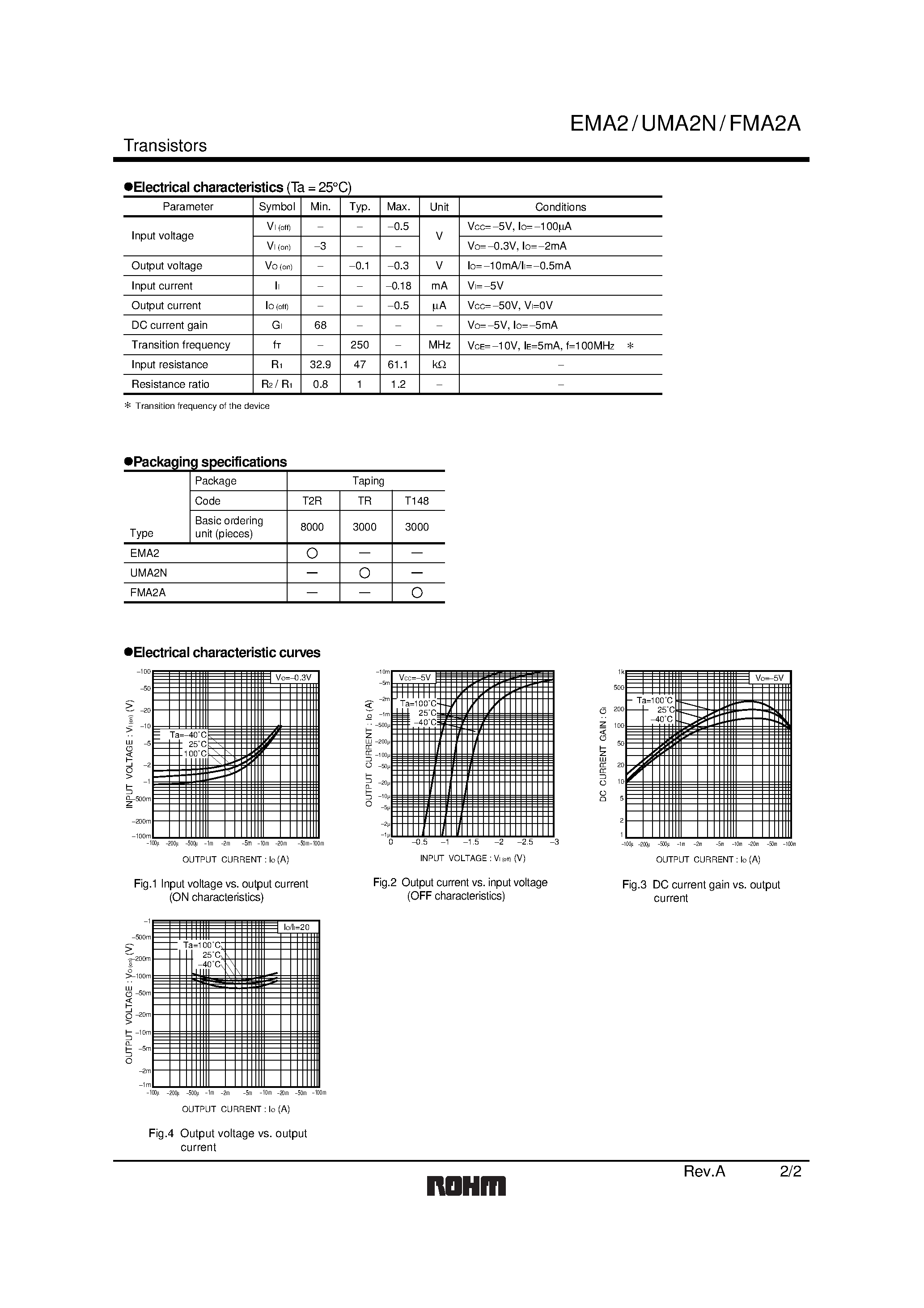 Datasheet UMA2N - Emitter common (dual digital transistors) page 2