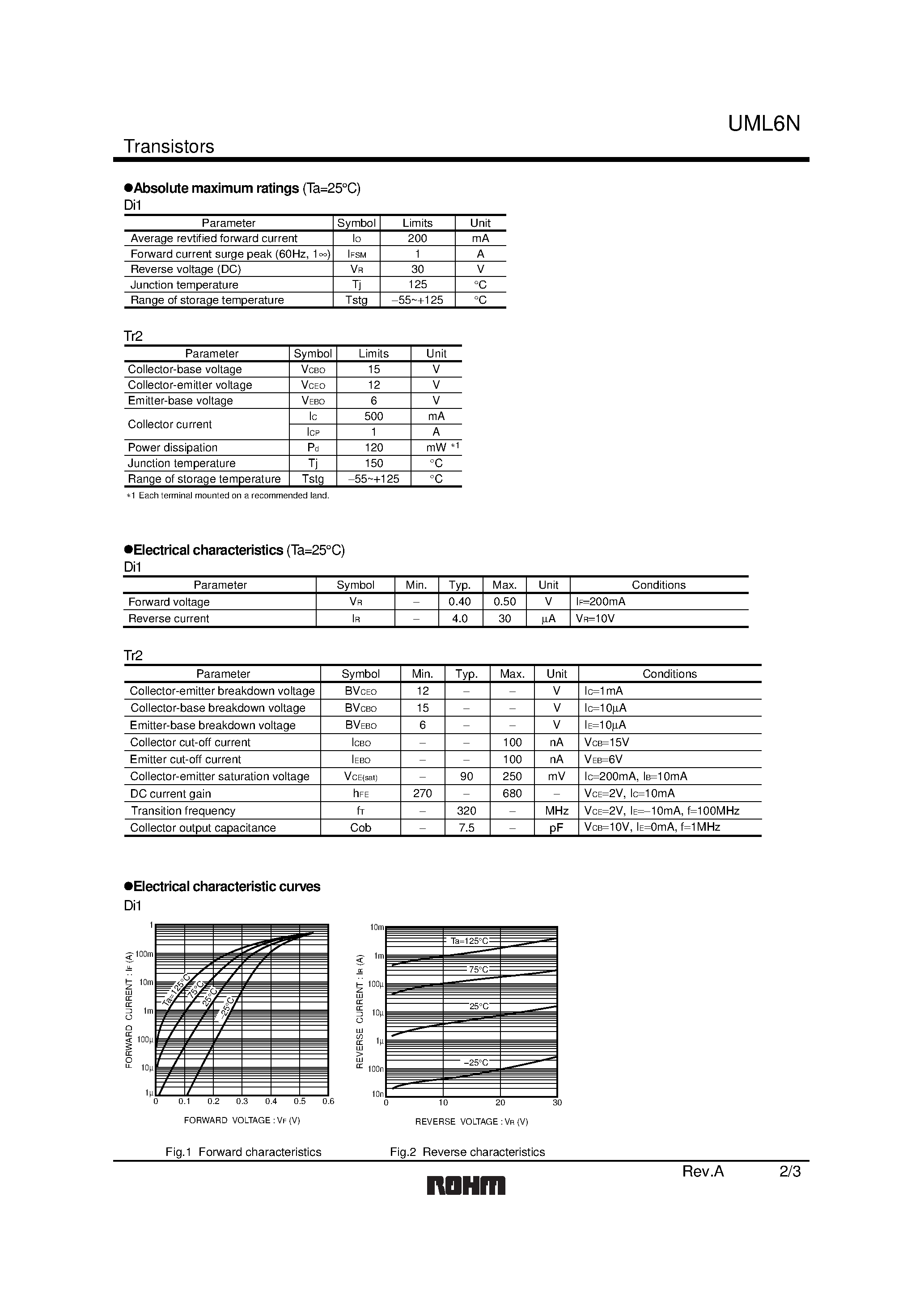 Datasheet UML6N - General purpose transistor (isolated transistor and diode) page 2