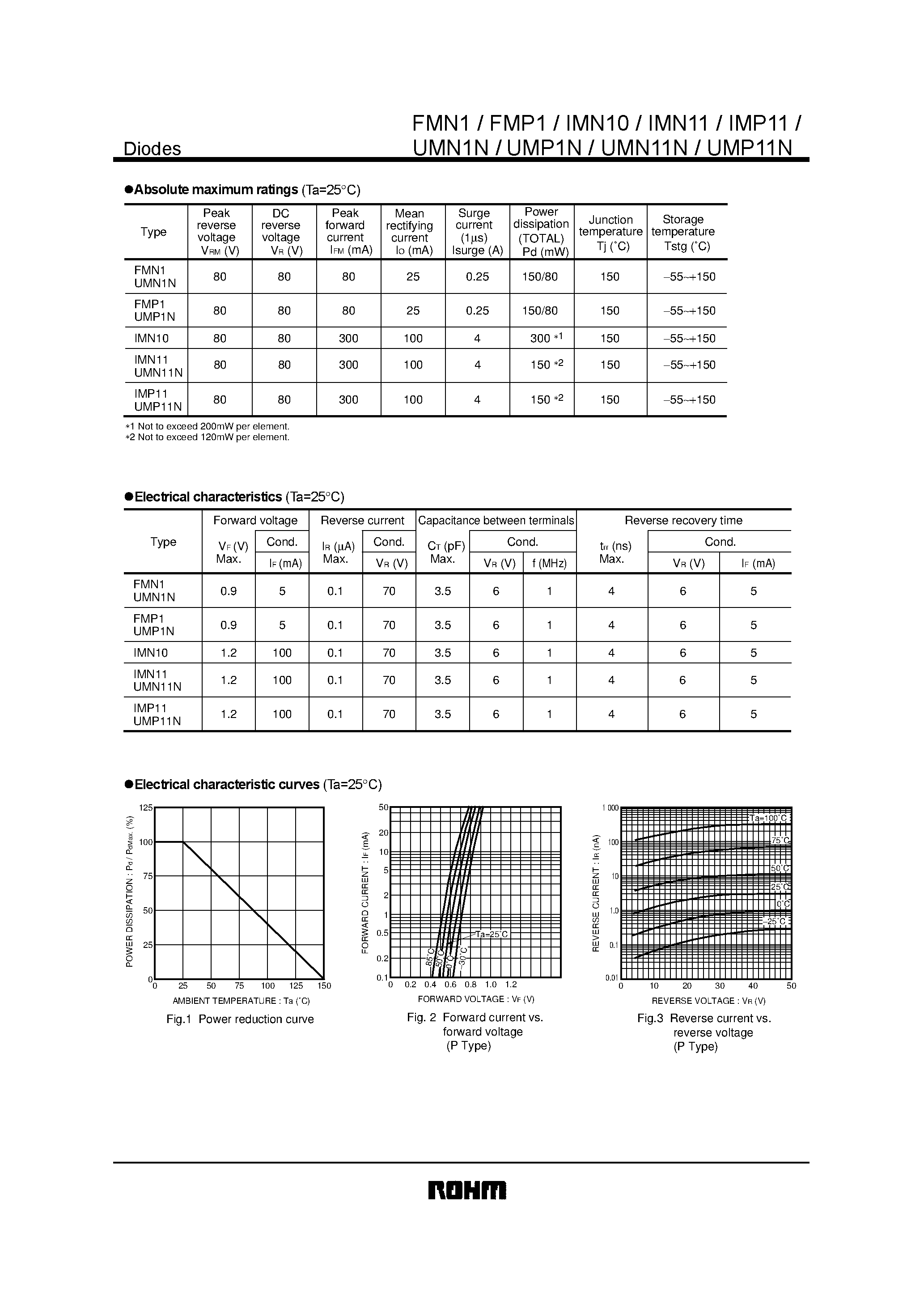 Datasheet UMP11N - Switching diode page 2