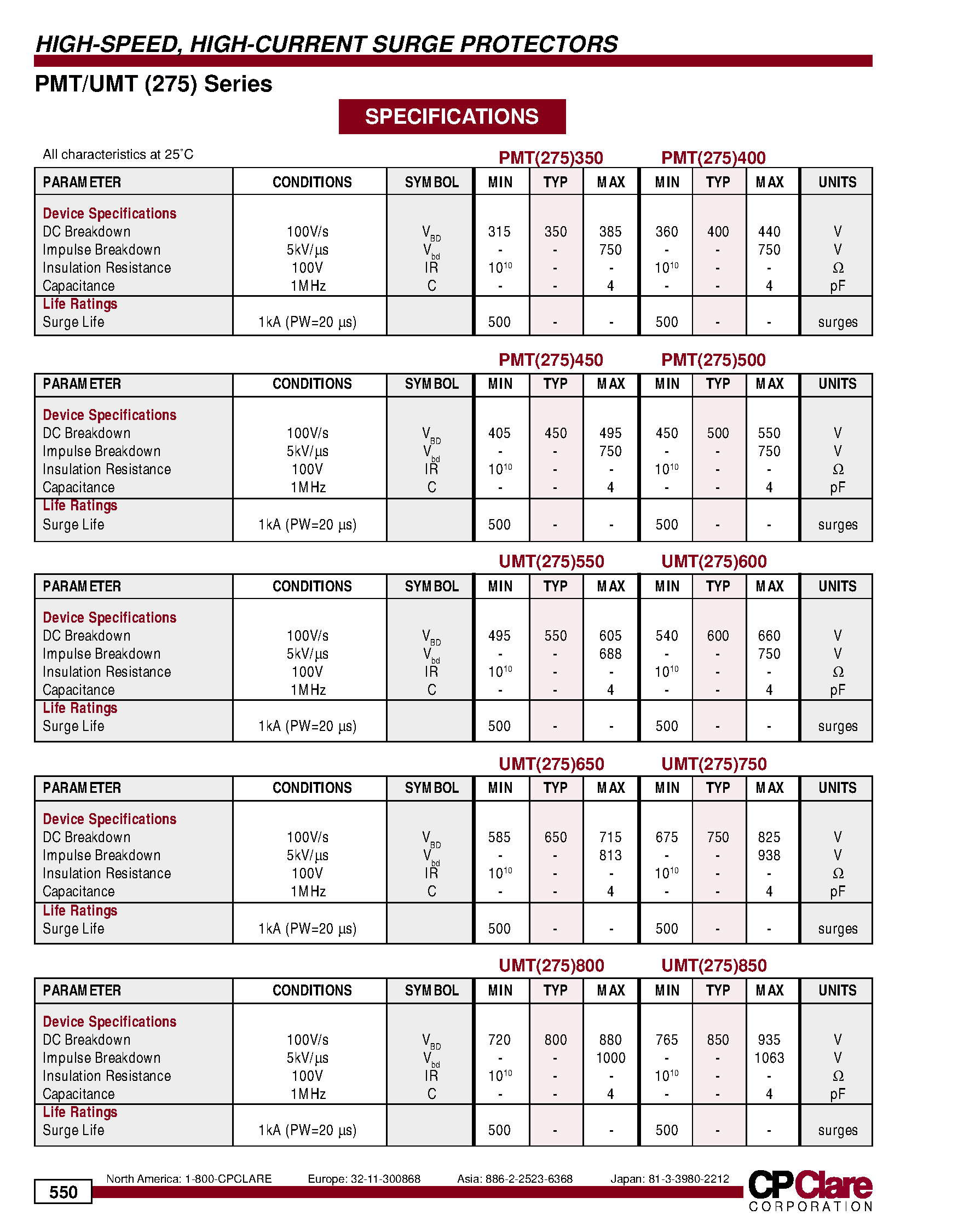 Datasheet UMT(275)2.0 - HIGH-SPEED/ HIGH-CURRENT SURGE PROTECTORS page 2