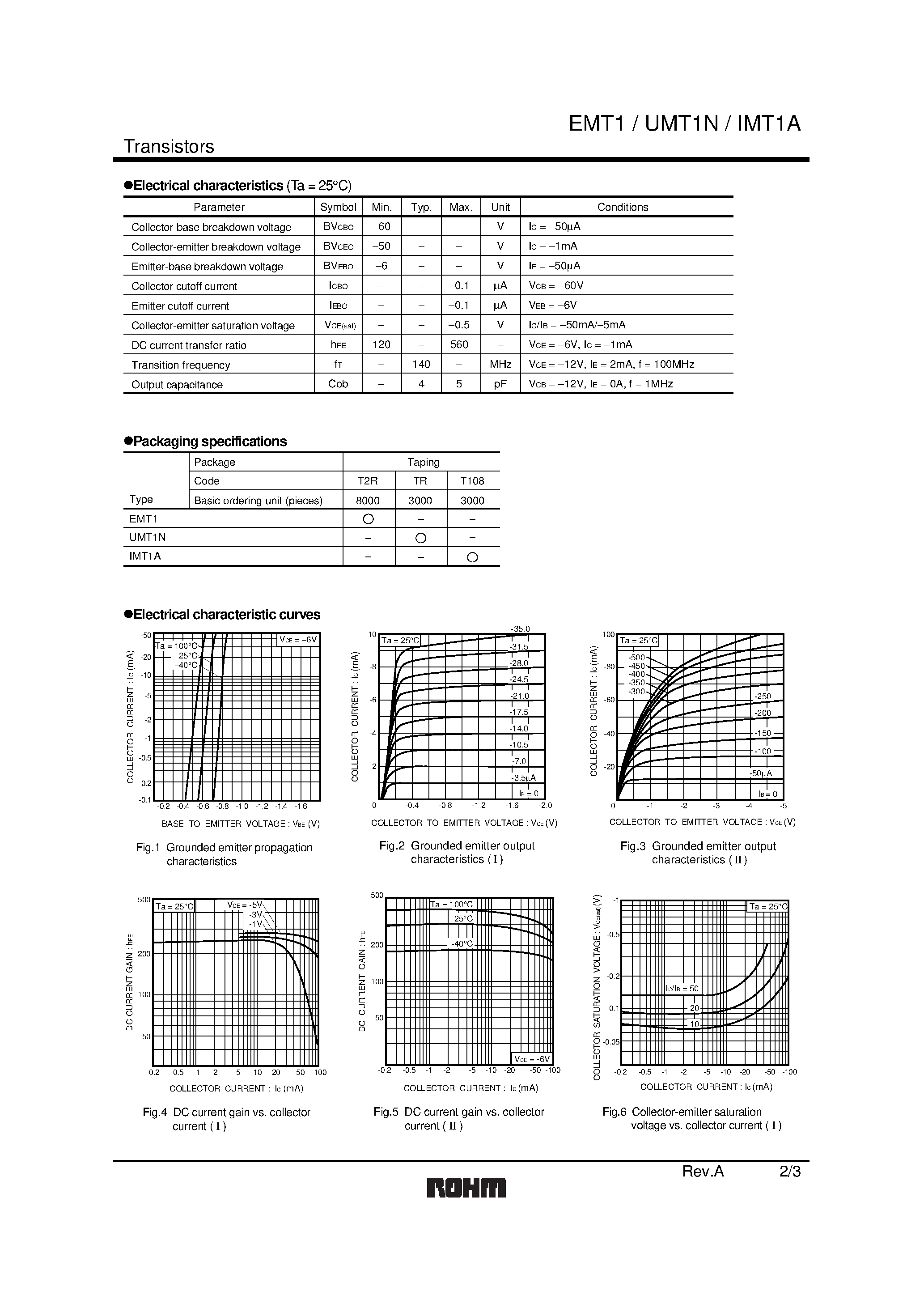 Datasheet UMT1N - General Purpose Transistor (Isolated Dual Transistors) page 2