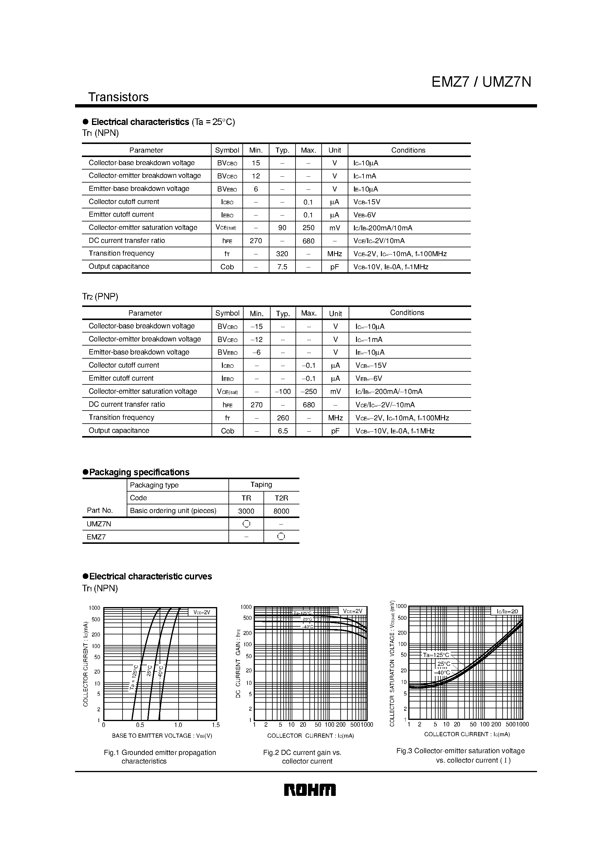 Datasheet UMZ7N - General purpose transistor(dual transistors) page 2