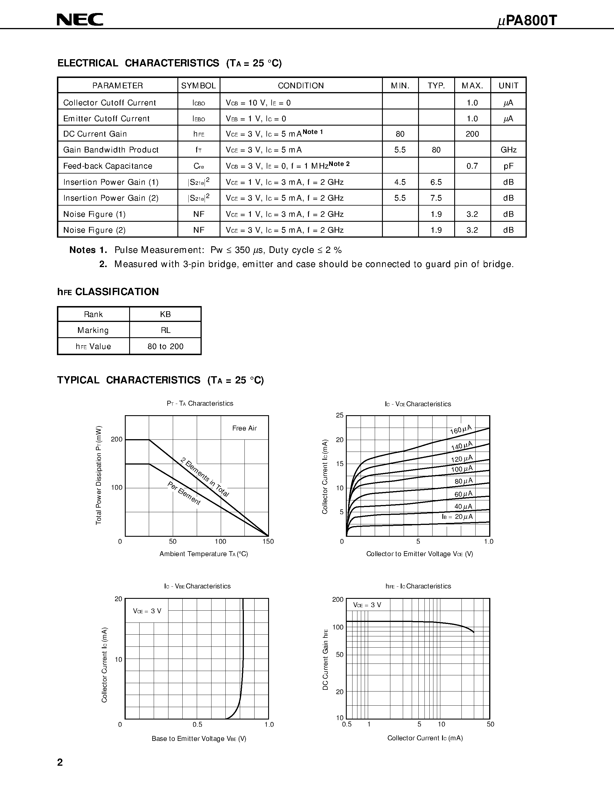 Datasheet UPA800T page 2 Datasheet UPA800T - HIGH-FREQUENCY LOW NOISE AMPLIFIER NPN SILICON EPITAXIAL TRANSISTOR WITH BUILT-IN 2 ELEMENTS MINI MOLD page 2
