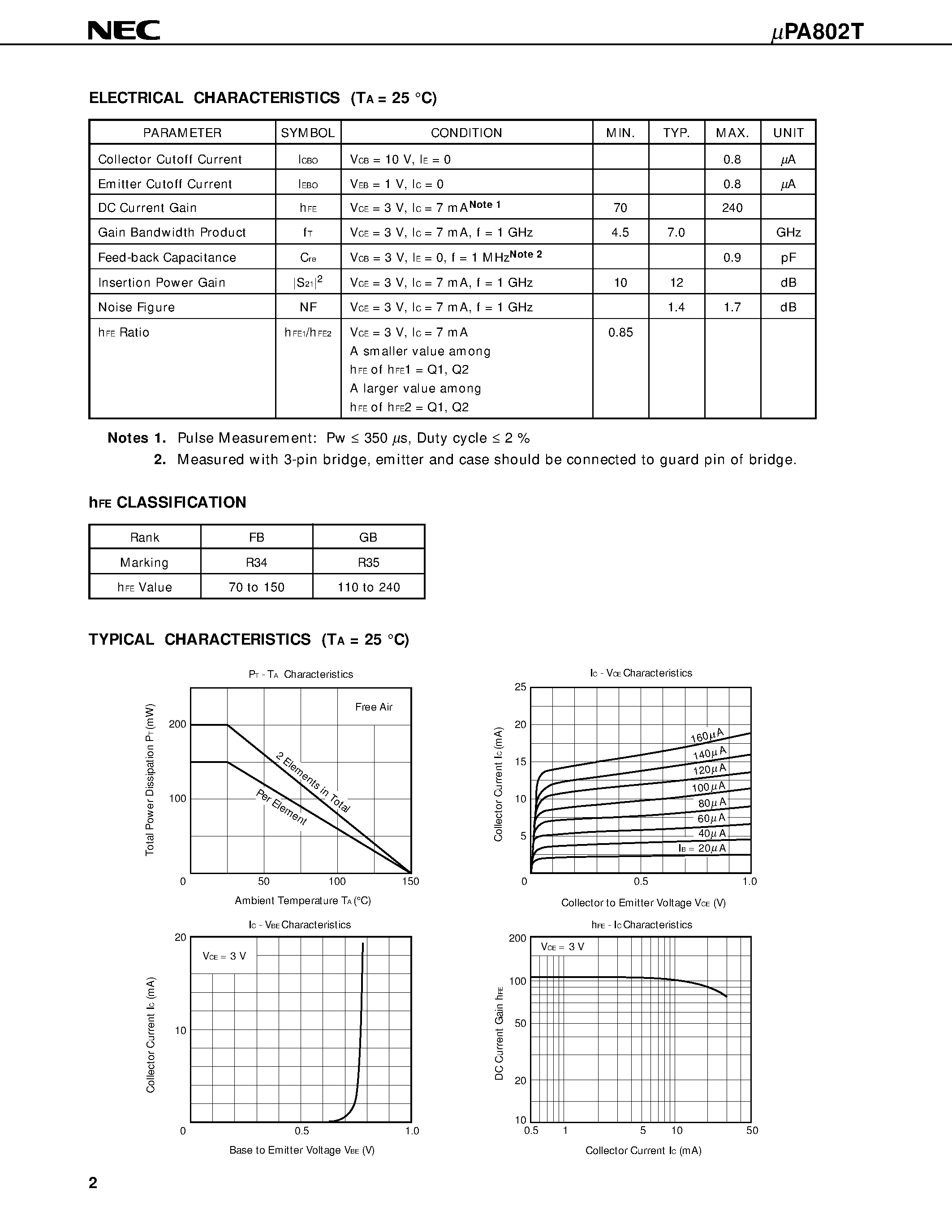 Datasheet UPA802T page 2 Datasheet UPA802T - HIGH-FREQUENCY LOW NOISE AMPLIFIER NPN SILICON EPITAXIAL TRANSISTOR WITH BUILT-IN 2 ELEMENTS MINI MOLD page 2