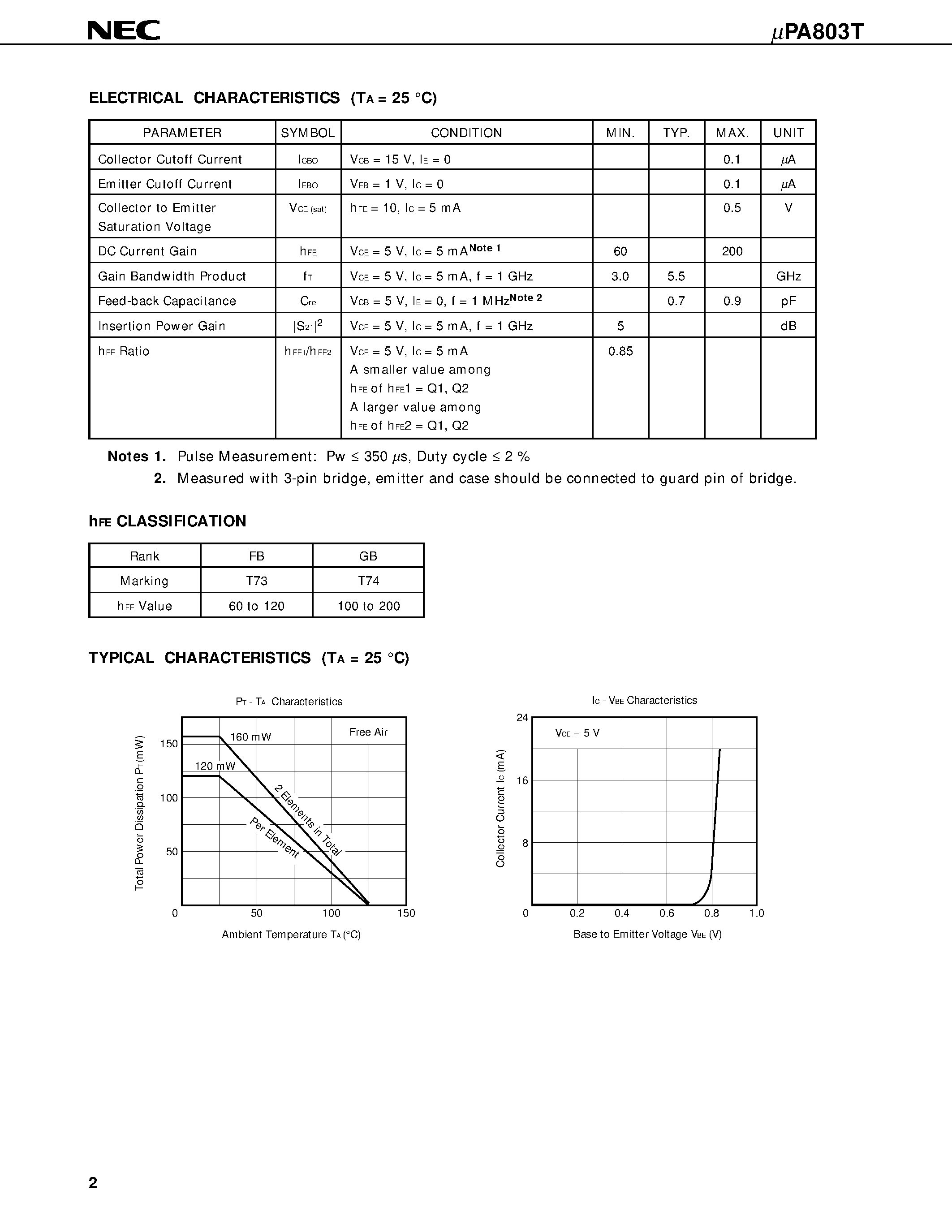 Datasheet UPA803 page 2 Datasheet UPA803 - NPN SILICON EPITAXIAL TRANSISTOR WITH BUILT-IN 2 ELEMENTS MINI MOLD page 2