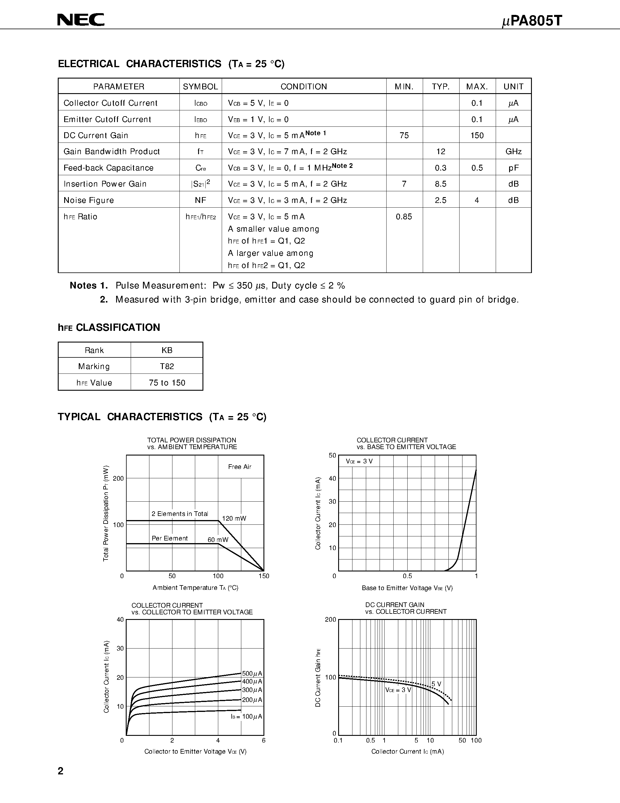 Datasheet UPA805T page 2 Datasheet UPA805T - MICROWAVE LOW NOISE AMPLIFIER NPN SILICON EPITAXIAL TRANSISTOR WITH BUILT-IN 2 ELEMENTS MINI MOLD page 2