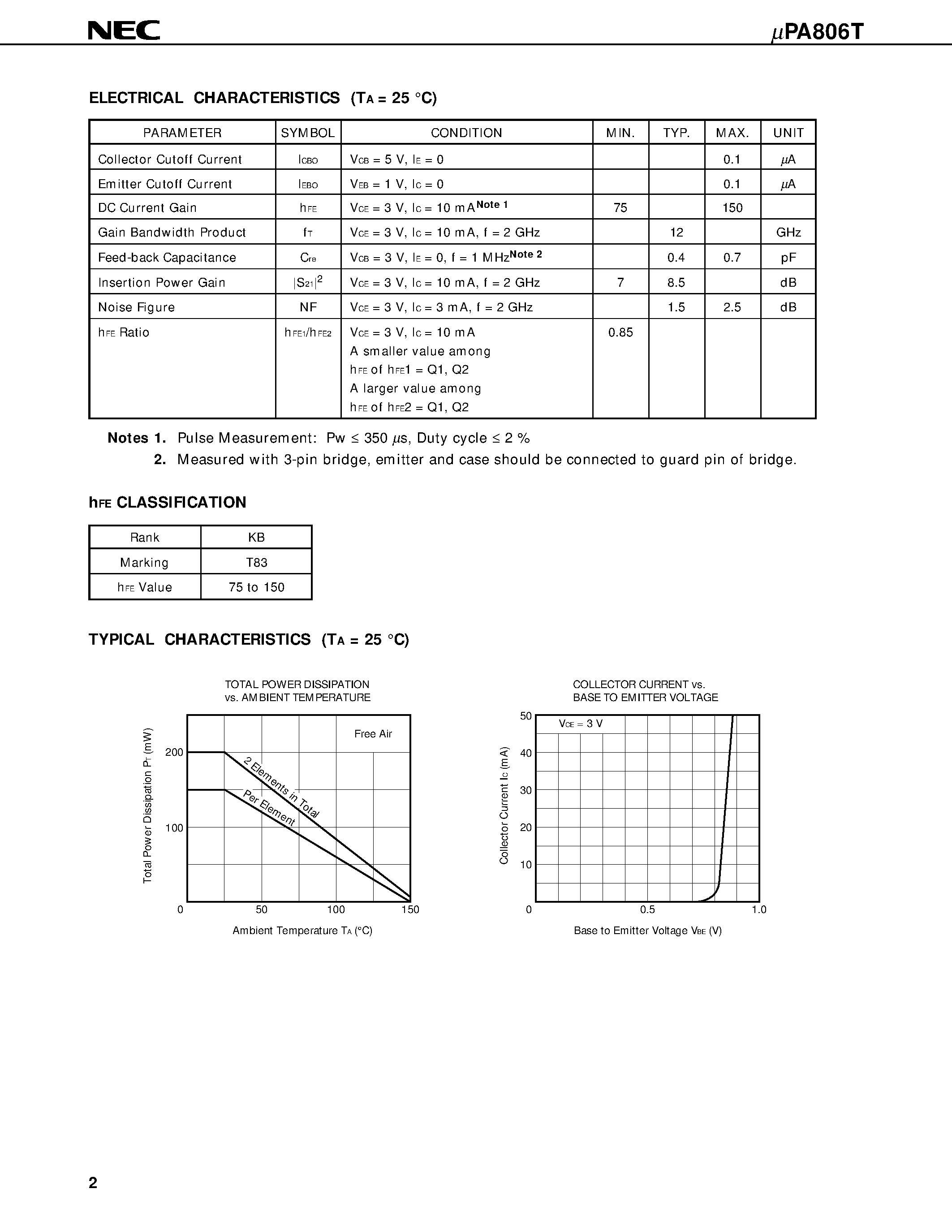Datasheet UPA806 page 2 Datasheet UPA806 - MICROWAVE LOW NOISE AMPLIFIER NPN SILICON EPITAXIAL TRANSISTOR WITH BUILT-IN 2 ELEMENTS MINI MOLD page 2
