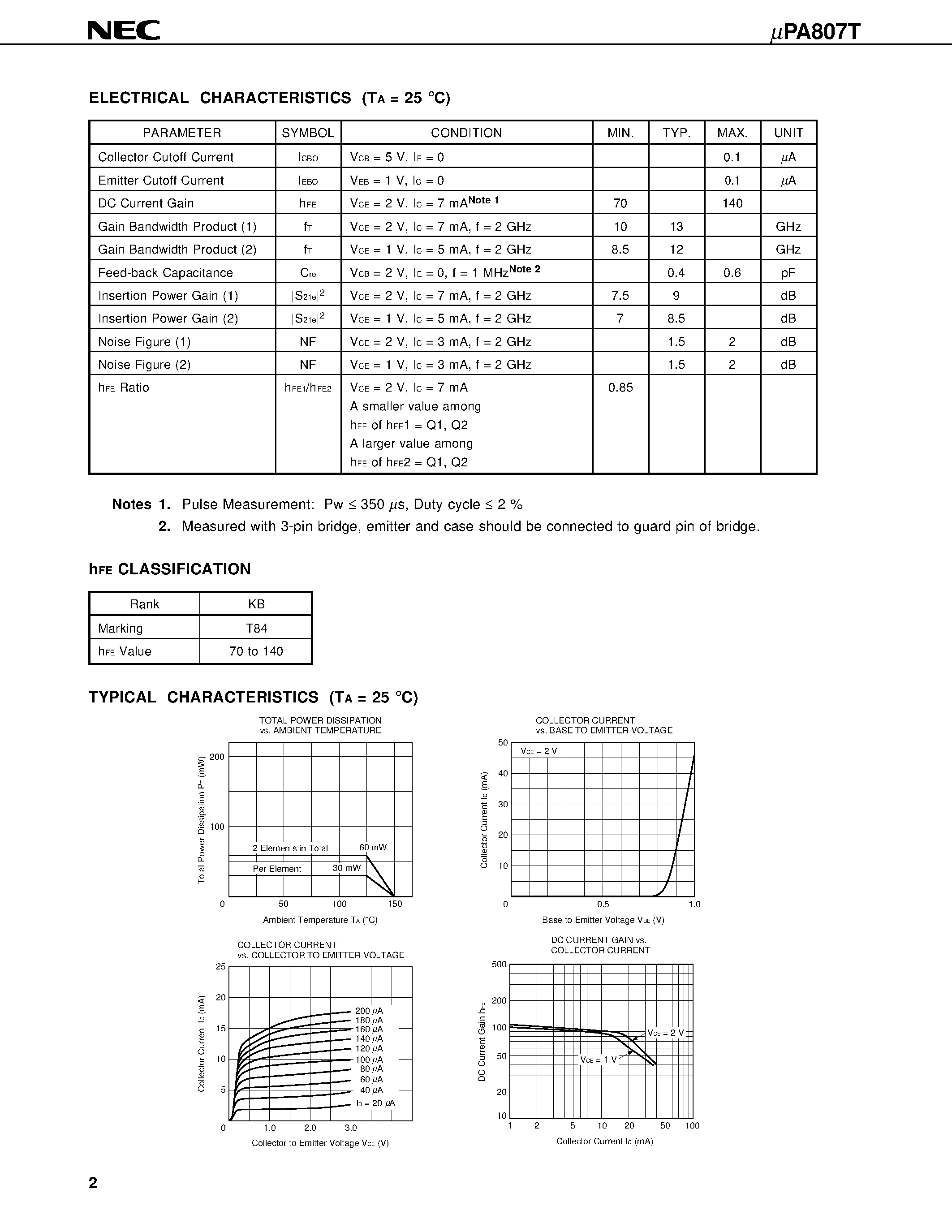 Datasheet UPA807T page 2 Datasheet UPA807T - MICROWAVE LOW NOISE AMPLIFIER NPN SILICON EPITAXIAL TRANSISTOR WITH BUILT-IN 2 ELEMENTS SUPER MINI MOLD page 2