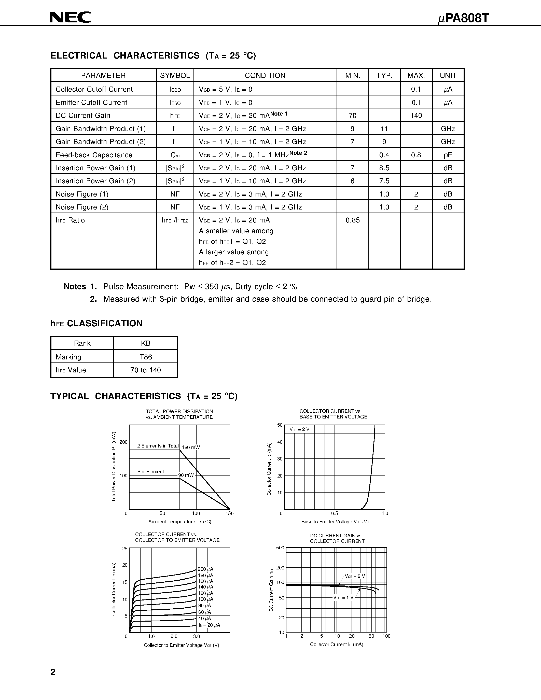 Datasheet UPA808T page 2 Datasheet UPA808T - MICROWAVE LOW NOISE AMPLIFIER NPN SILICON EPITAXIAL TRANSISTOR WITH BUILT-IN 2 ELEMENTS SUPER MINI MOLD page 2