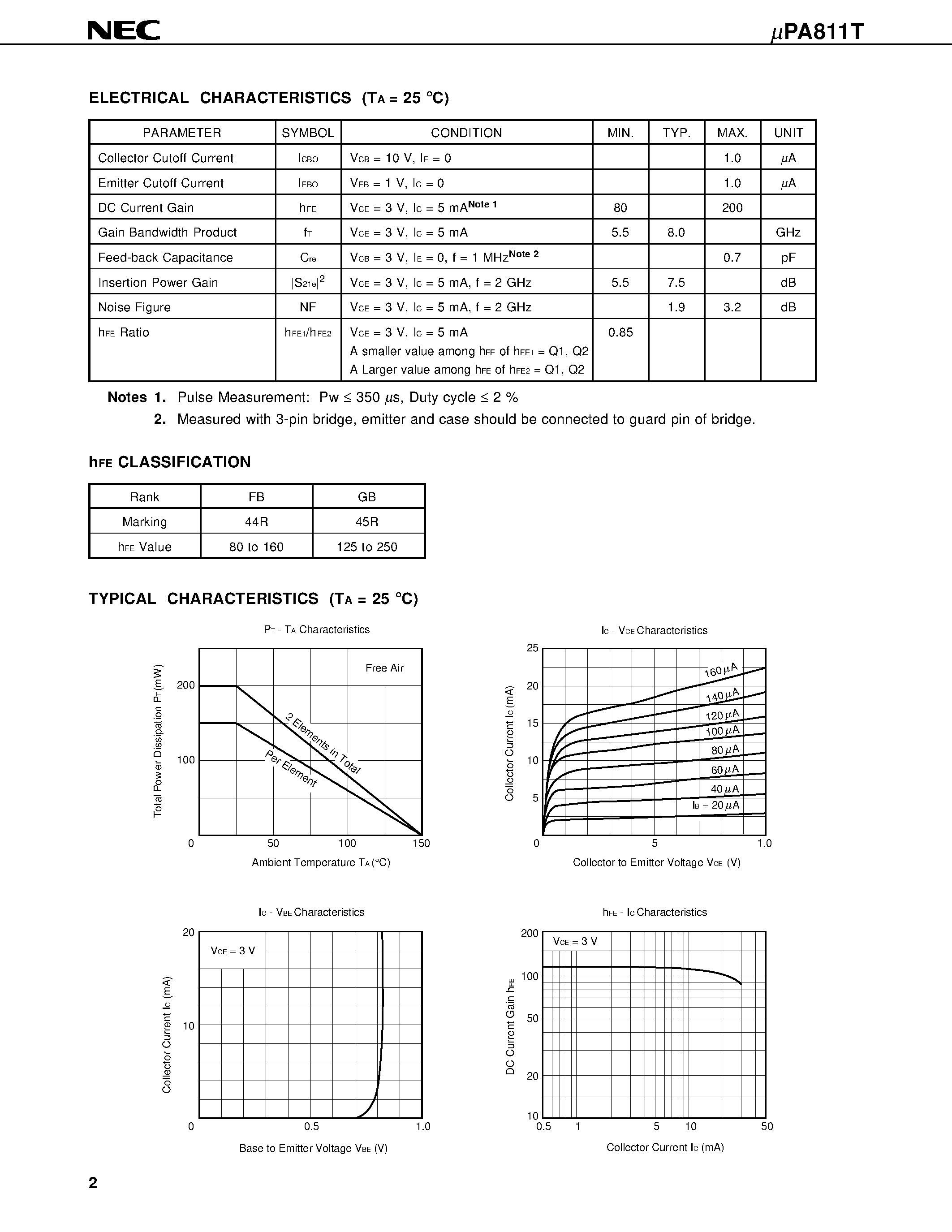 Datasheet UPA811 - HIGH-FREQUENCY LOW NOISE AMPLIFIER NPN SILICON EPITAXIAL TRANSISTOR WITH BUILT-IN 2 x 2SC4228 SMALL MINI MOLD page 2