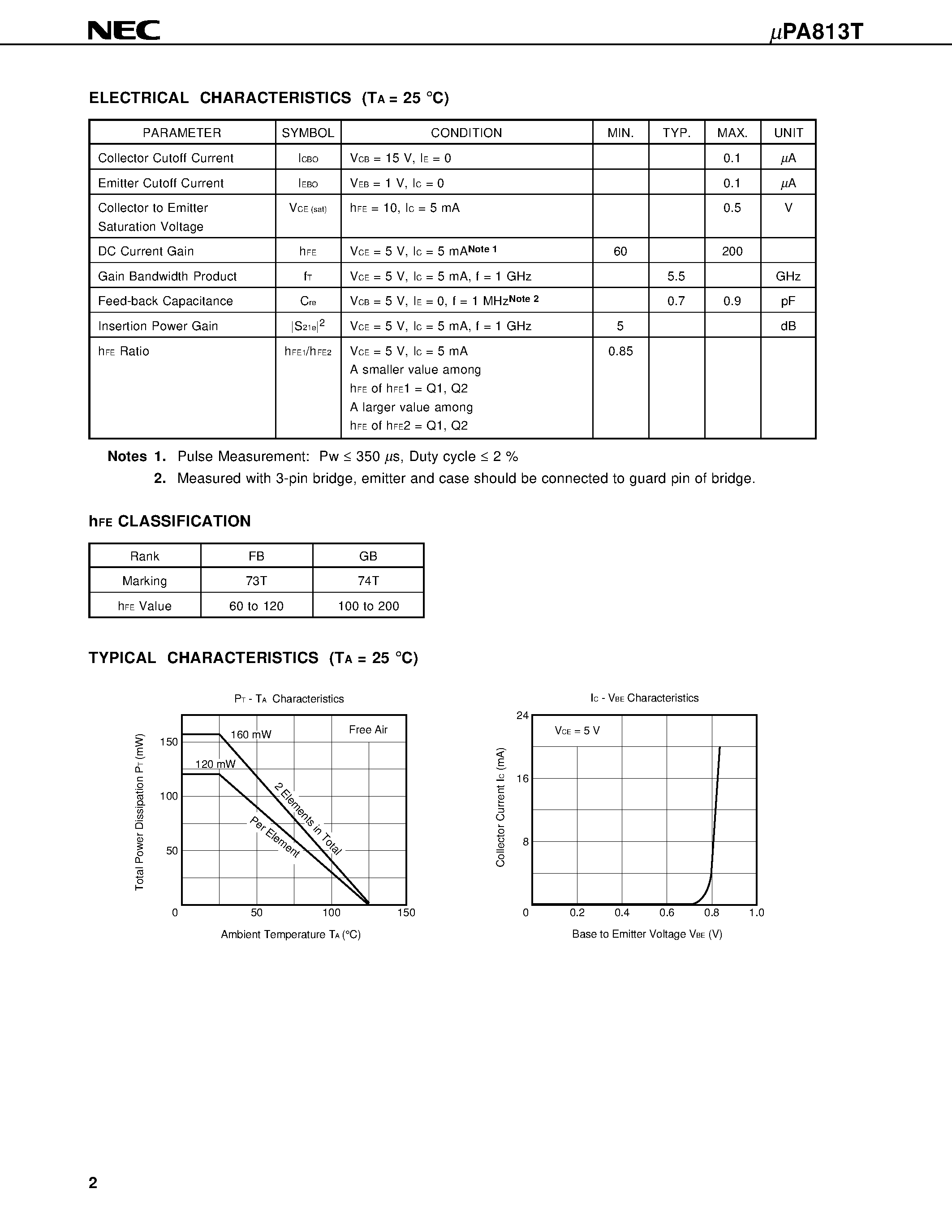 Datasheet UPA813 - NPN SILICON EPITAXIAL TRANSISTOR WITH BUILT-IN 2 x 2SC4570 SMALL MINI MOLD page 2