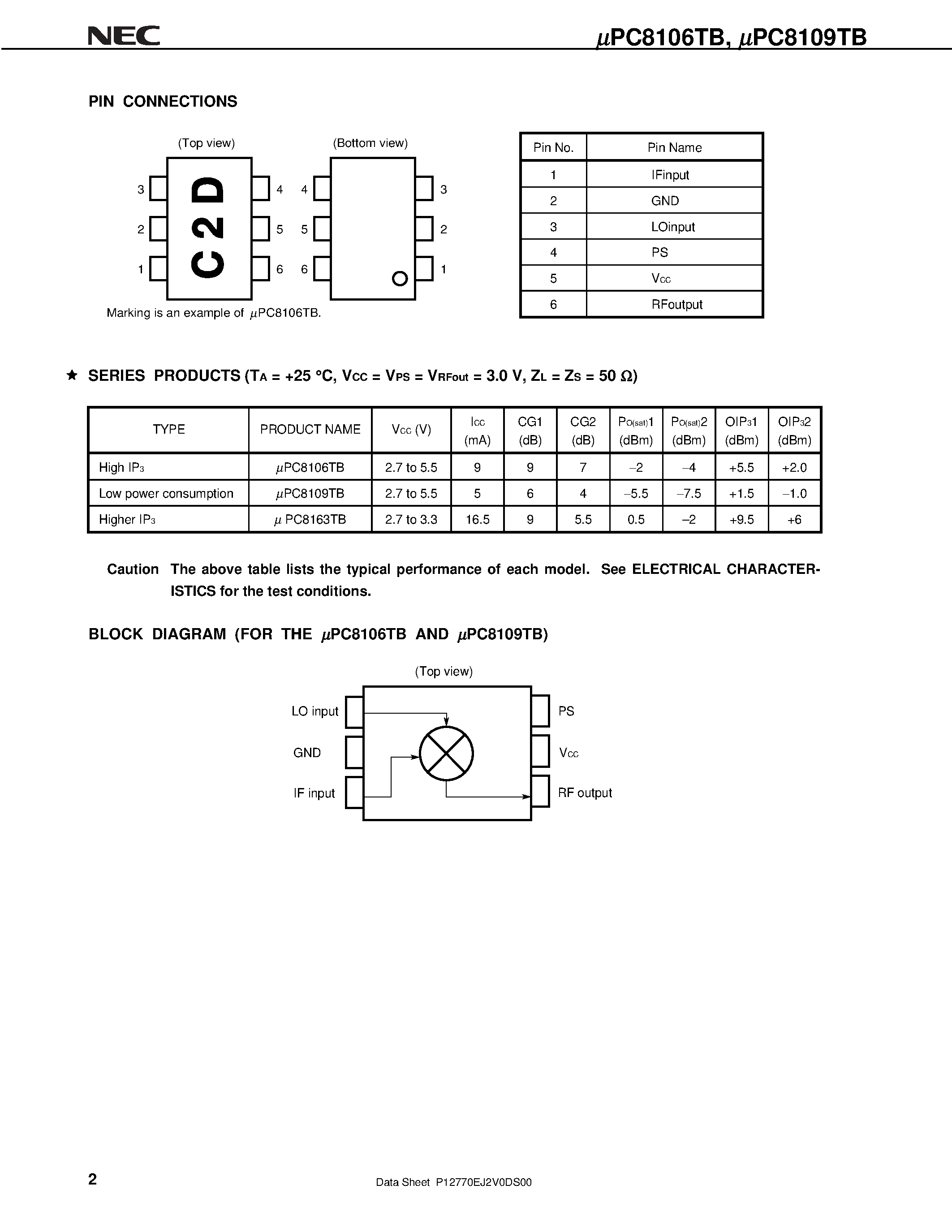 Datasheet UPC8106TB-E3 page 2 Datasheet UPC8106TB-E3 - SILICON MMIC 2.0 GHz FREQUENCY UP-CONVERTER FOR CELLULAR/CORDLESS TELEPHONES page 2
