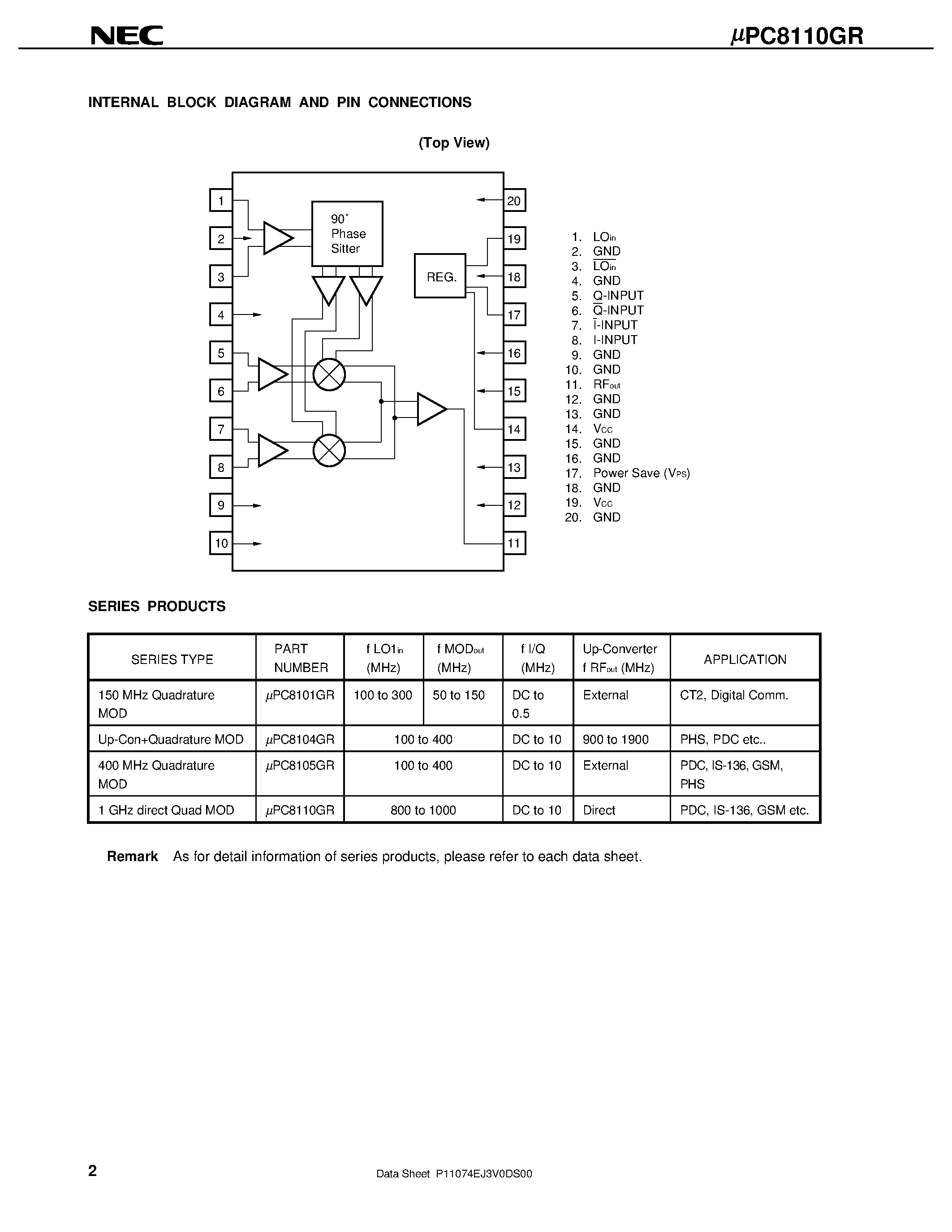 Datasheet UPC8110GR-E1 page 2 Datasheet UPC8110GR-E1 - 1 GHz DIRECT QUADRATURE MODULATOR FOR DIGITAL MOBILE COMMUNICATION page 2