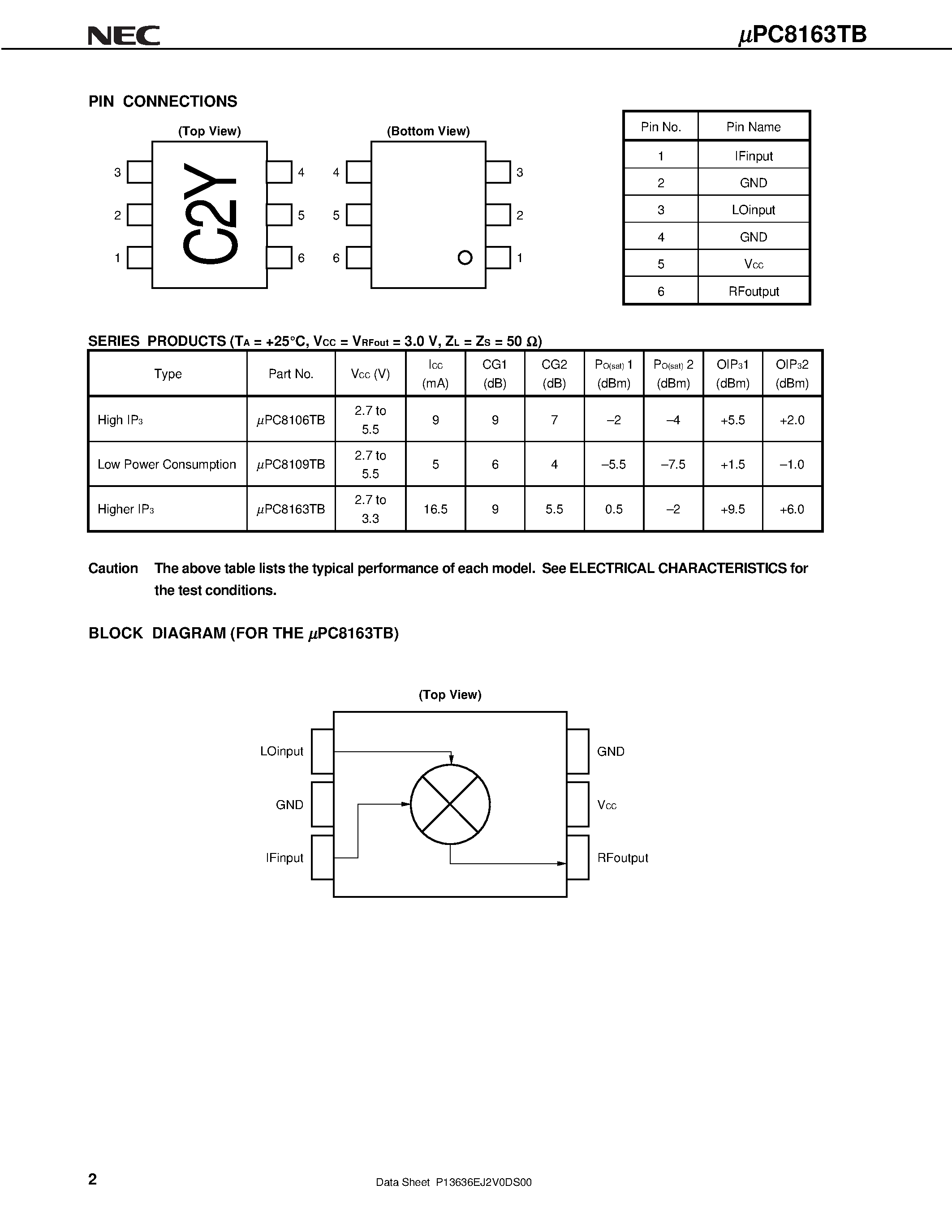 Datasheet UPC8163TB page 2 Datasheet UPC8163TB - SILICON MMIC 2.5 GHz FREQUENCY UP-CONVERTER FOR WIRELESS TRANSCEIVER page 2