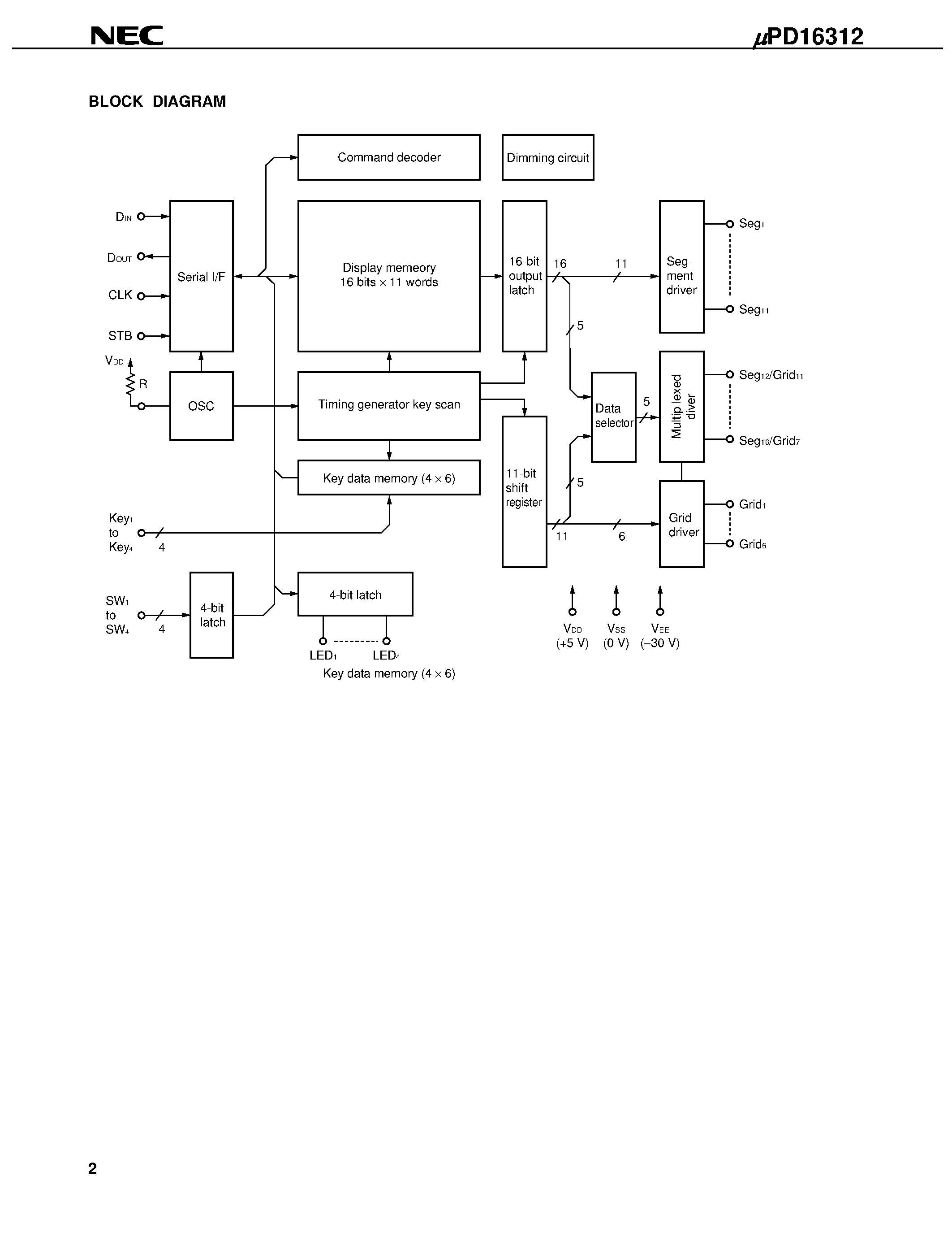 Datasheet UPD16312 - 1/4- to 1/11-DUTY FIPTM VFD CONTROLLER/DRIVER page 2