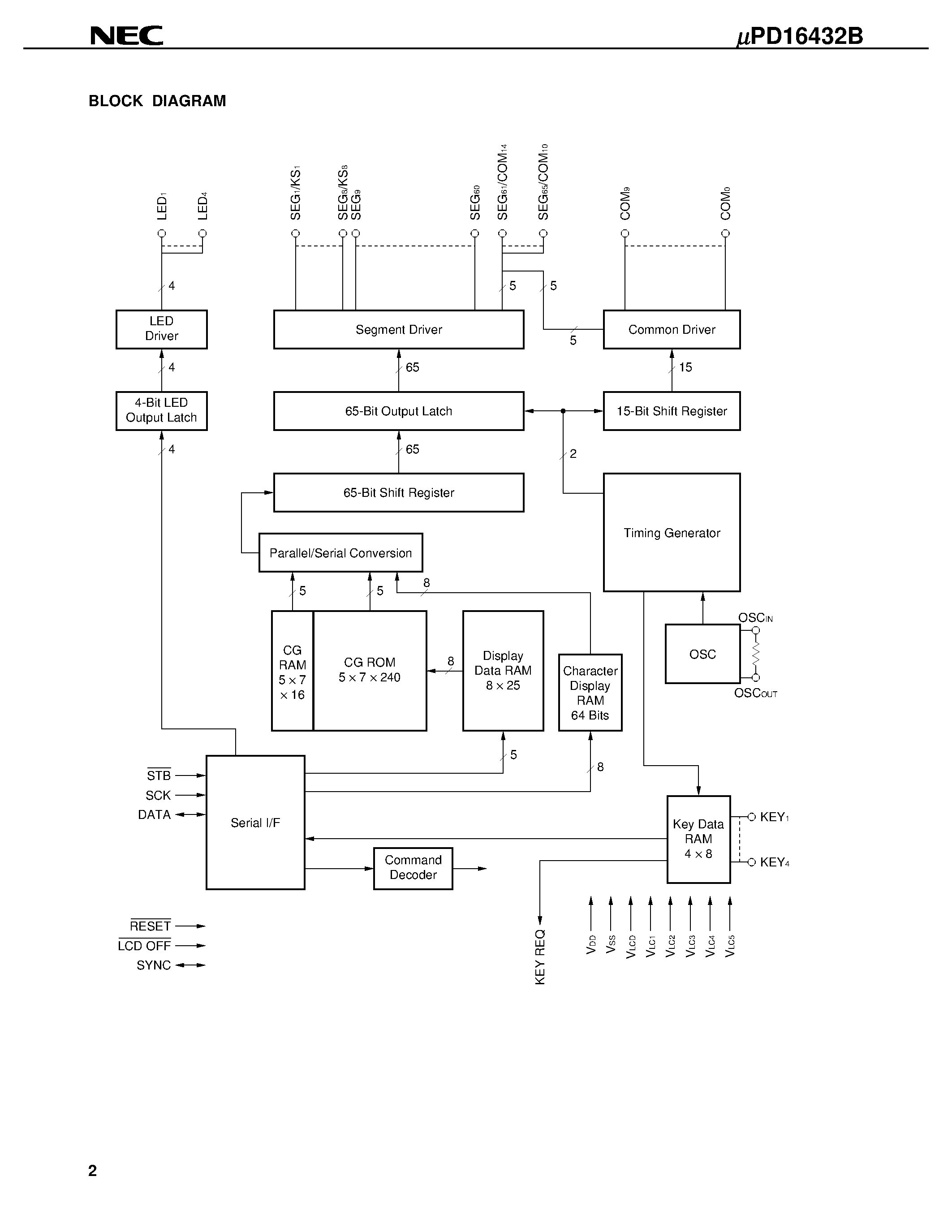 Даташит UPD16432B - 1/8/ 1/15 DUTY LCD CONTROLLER/DRIVER страница 2