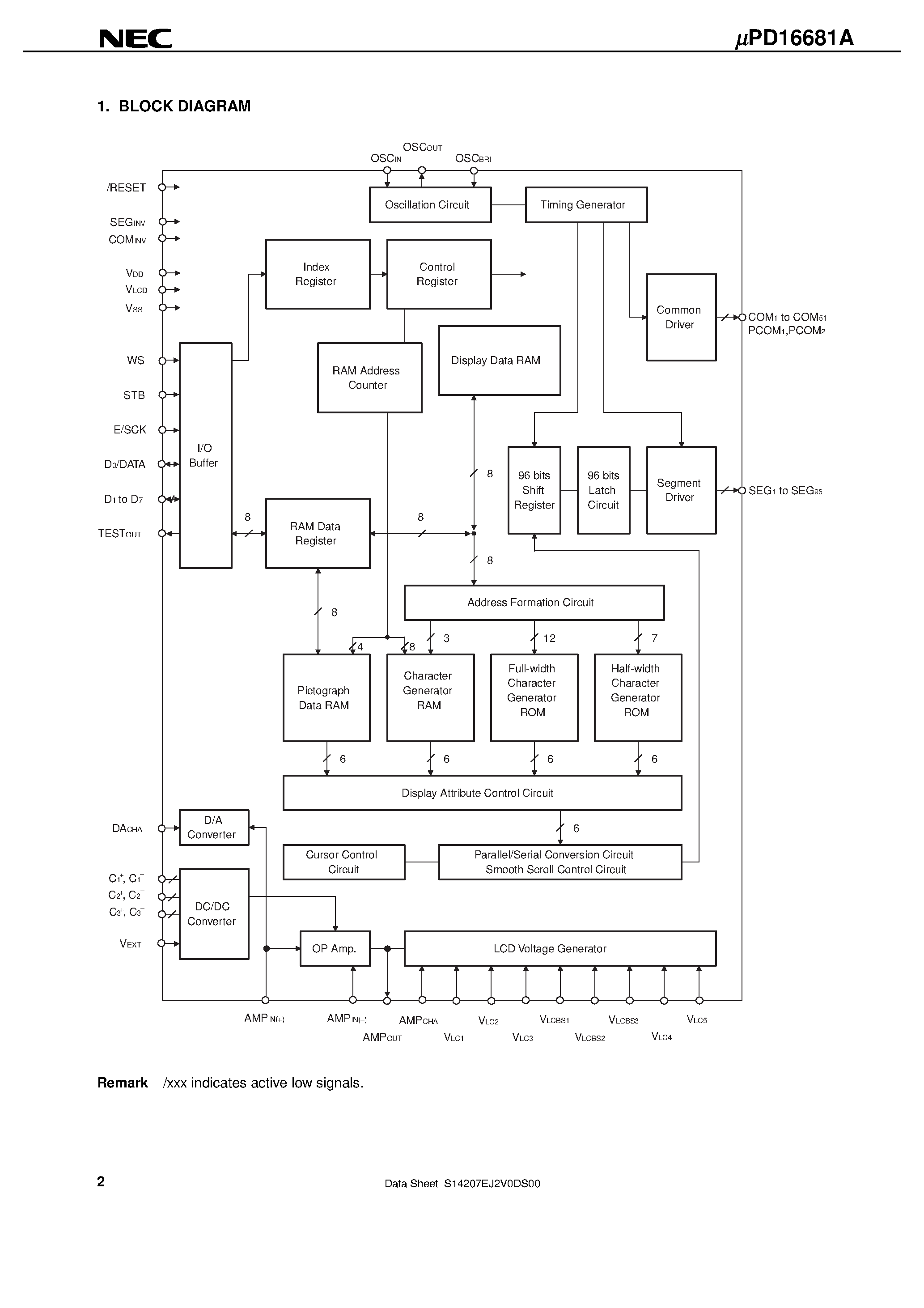 Datasheet UPD16681A page 2 Datasheet UPD16681A - LCD CONTROLLER/DRIVER FOR DOT MATRIX DISPLAY OF JIS LEVEL 1 AND JIS LEVEL 2 KANJI SETS page 2